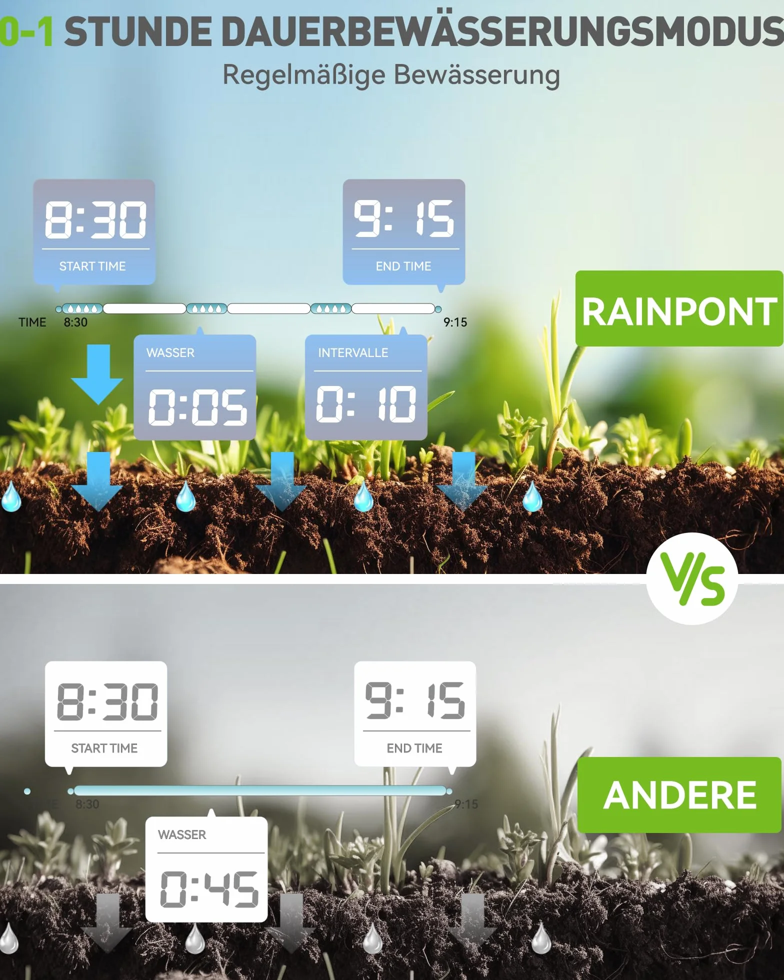 RAINPOINT Komputer do nawadniania WiFi 2,4 GHz z mosiężnym wejściem, inteligentny zegar do węża ogrodowego