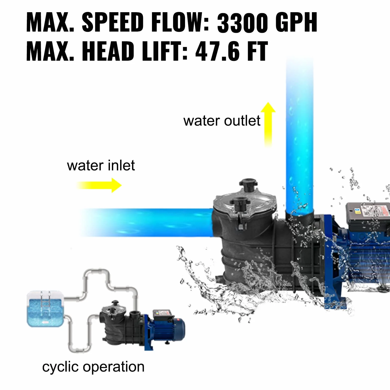 VEVOR Filtrująca Pompa Basenowa 15000 l/h 1 HP 750 W Maks. Wysokość Podnoszenia 14,5 m