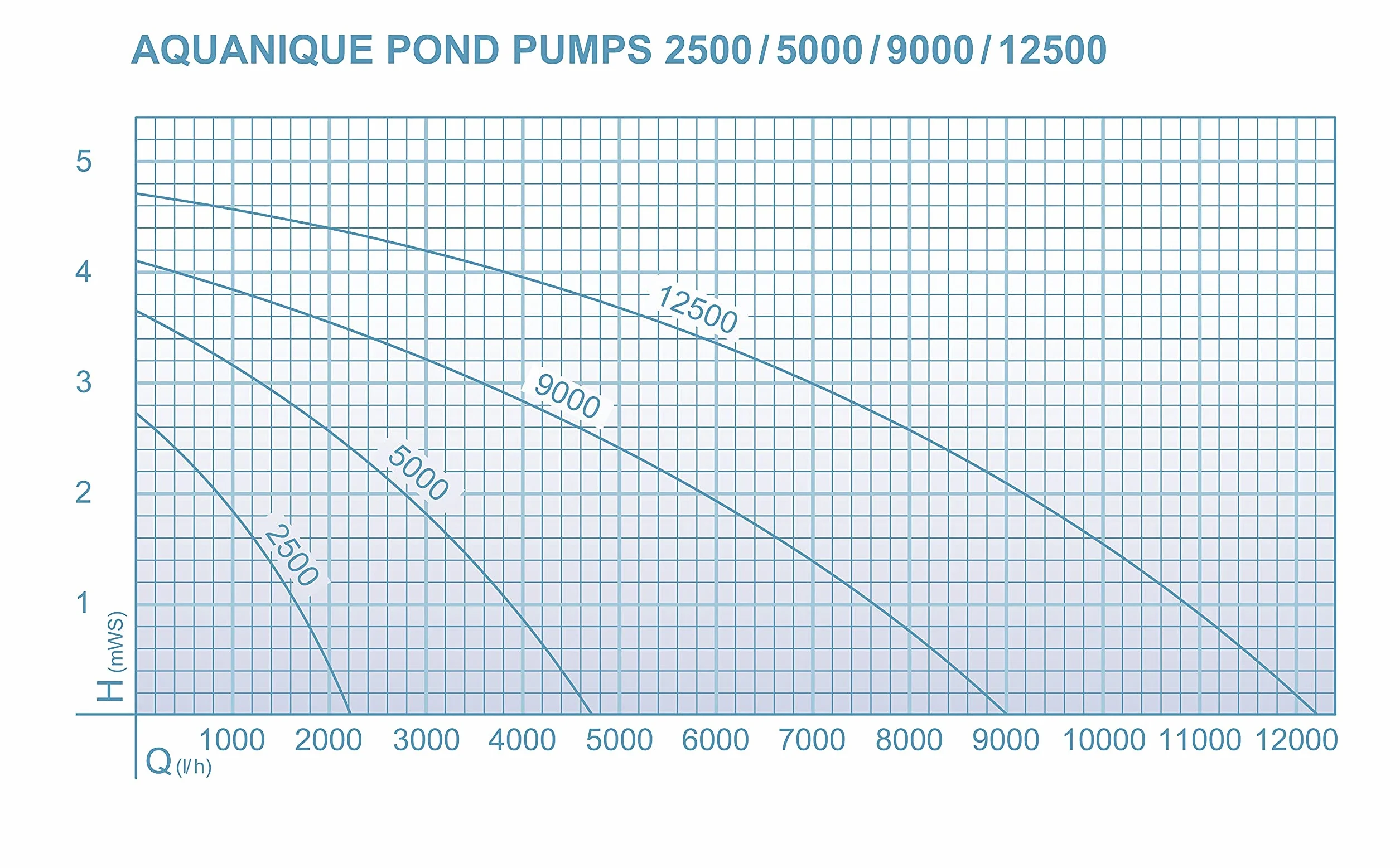 Pompa do oczka wodnego PP 9000 (9000 l/h) filtrująca strumieniowa