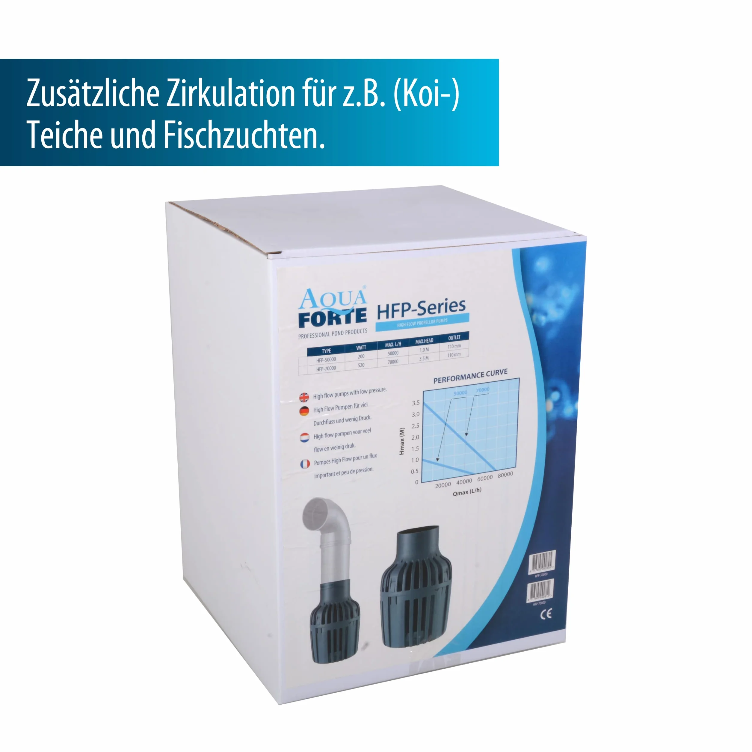 AquaForte Śmigła pompy do stawu, 280 W, maks. przepływ 45 m3 na godzinę, wyjście 110 mm, maks. wysokość tłoczenia 1 metr, bardzo wysoki przepływ, odpowiednie do fontann, wodospadów, cieków wodnych itp