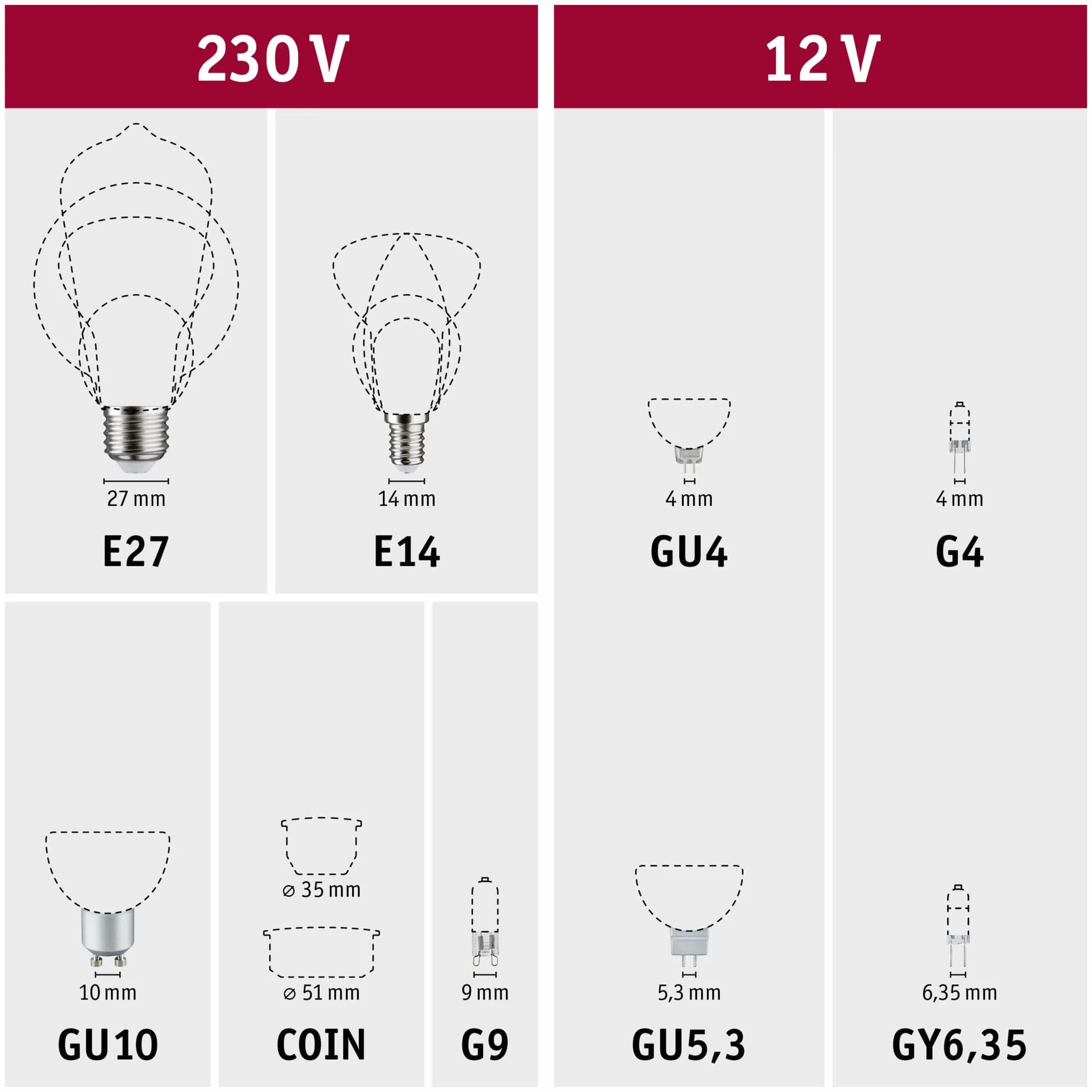 Paulmann 28733 lampa LED do roślin, 6,5W, światło sprzyjające wzrostowi roślin, 1300K, E27
