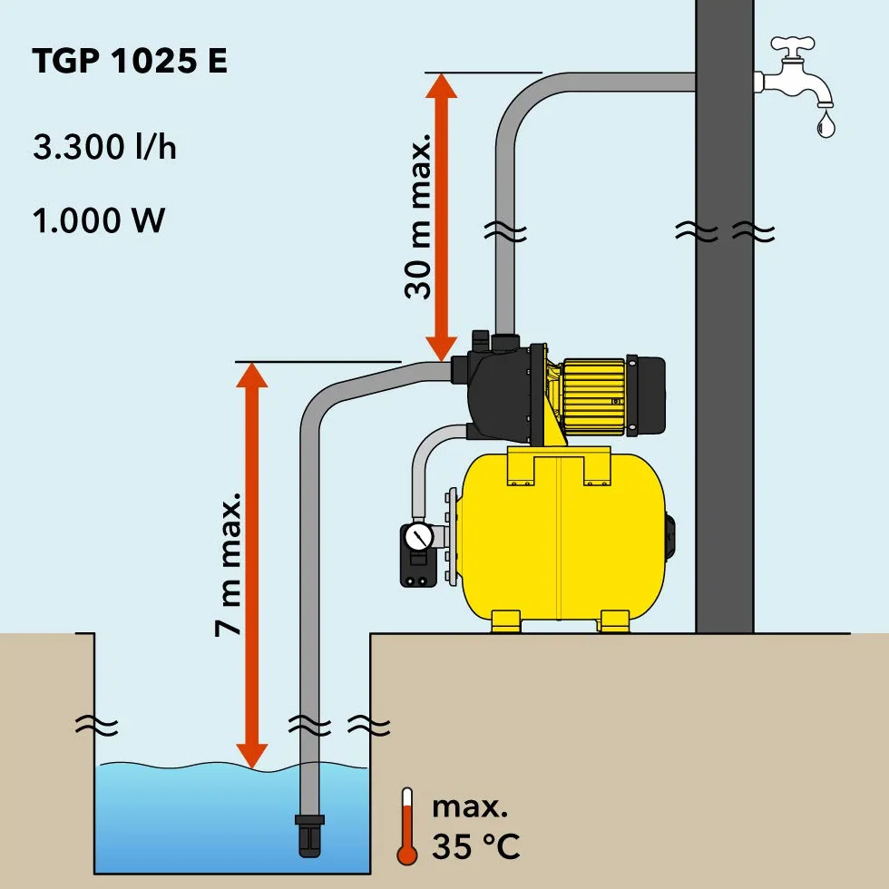 TROTEC Pompa hydroforowa TGP 1025 E 3300 l/h 1000 W 30 m