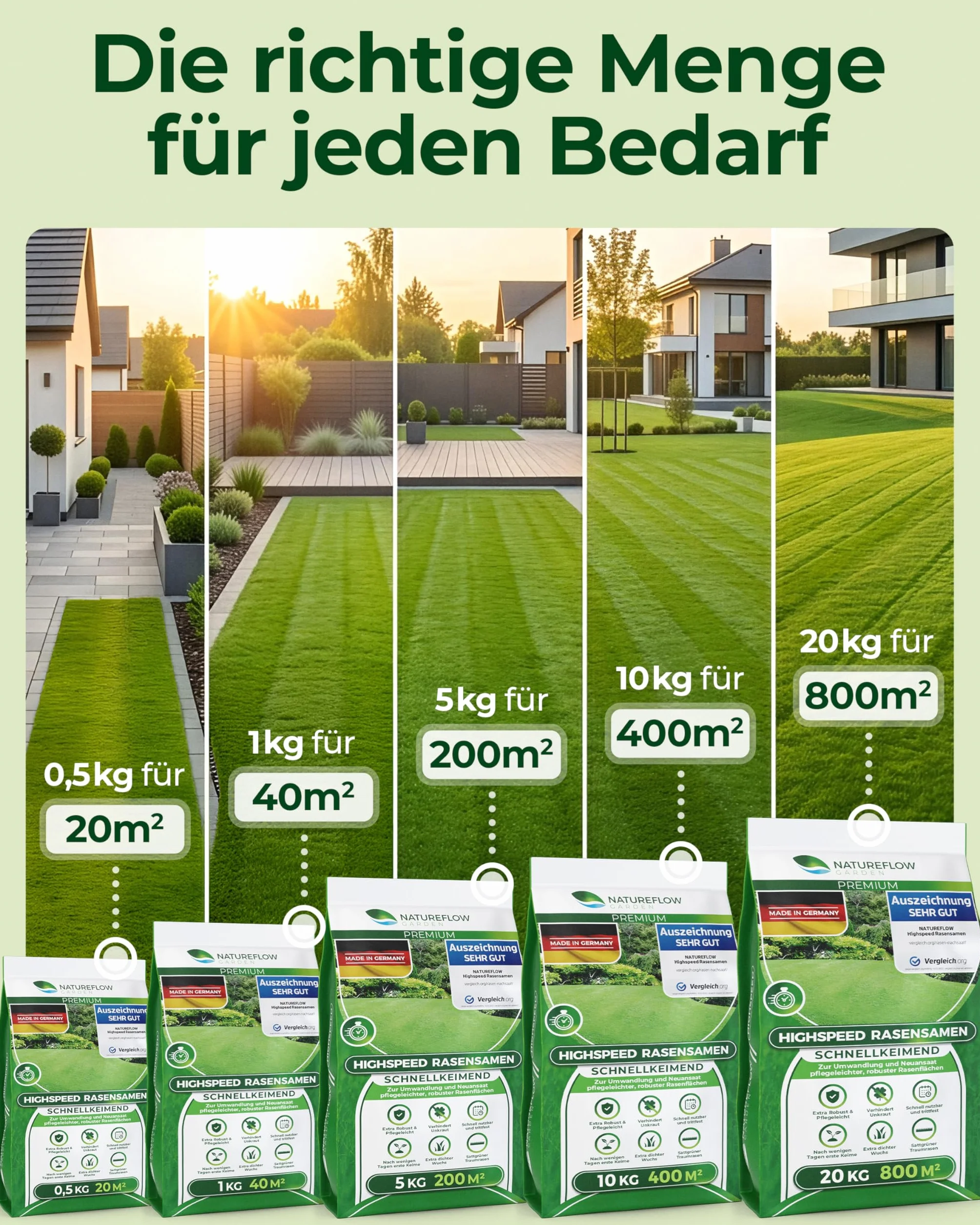 Nasiona trawy Premium 5 kg 200 m² Szybko rosnący Made in Germany