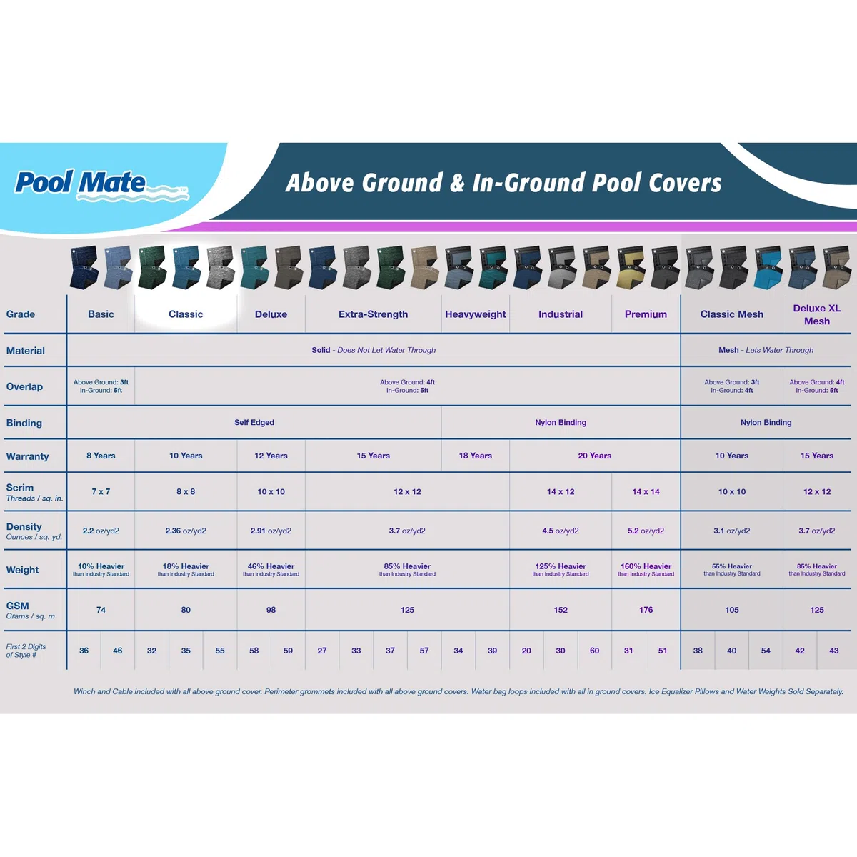 Pool Mate 352141-4PM Heavy Duty owalny zimowy pokrowiec na basen, 6,4 x 12,5 m