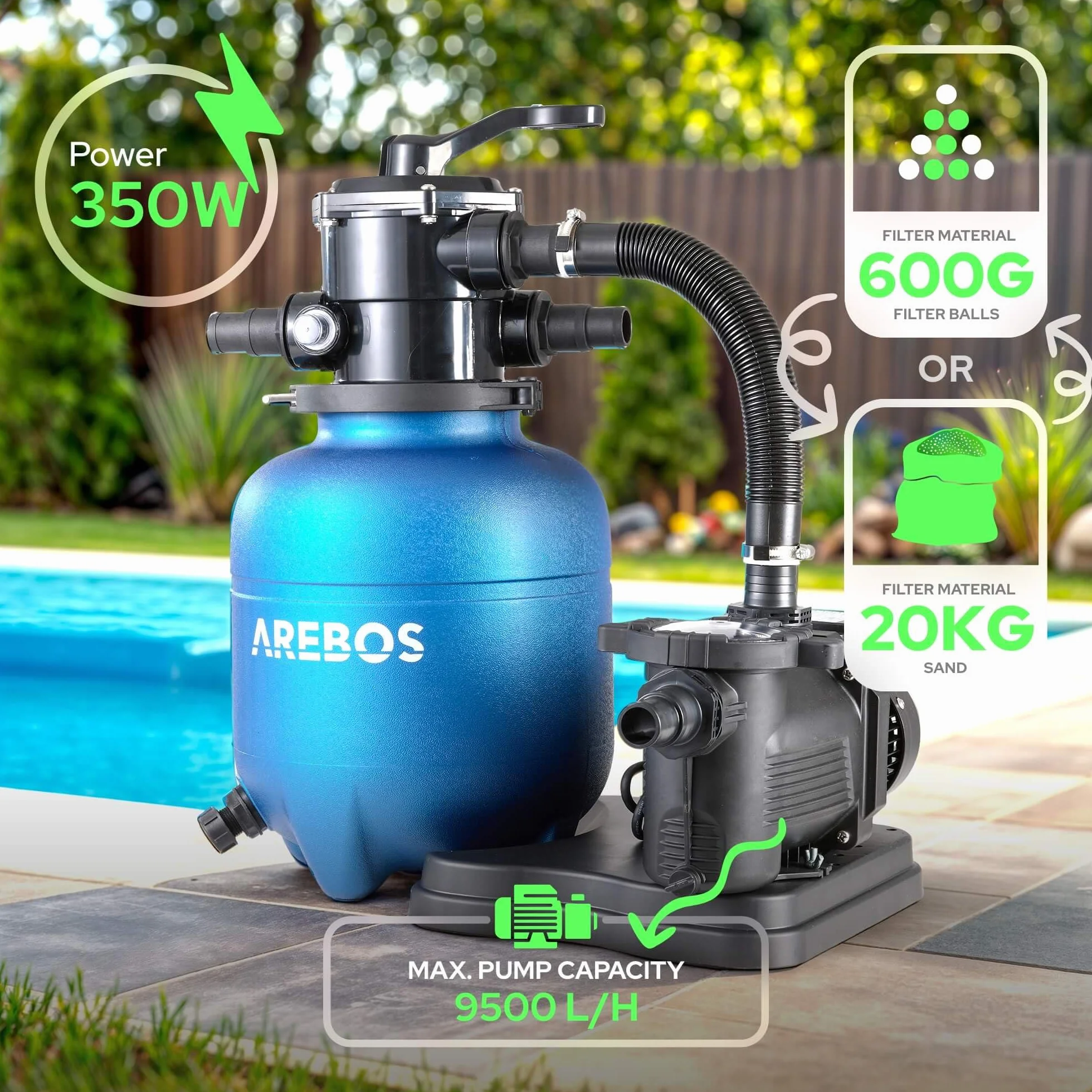 Arebos System filtra piaskowego z pompą 350 W 9500 L/h 20 kg piasku 7-drożny zawór manometr