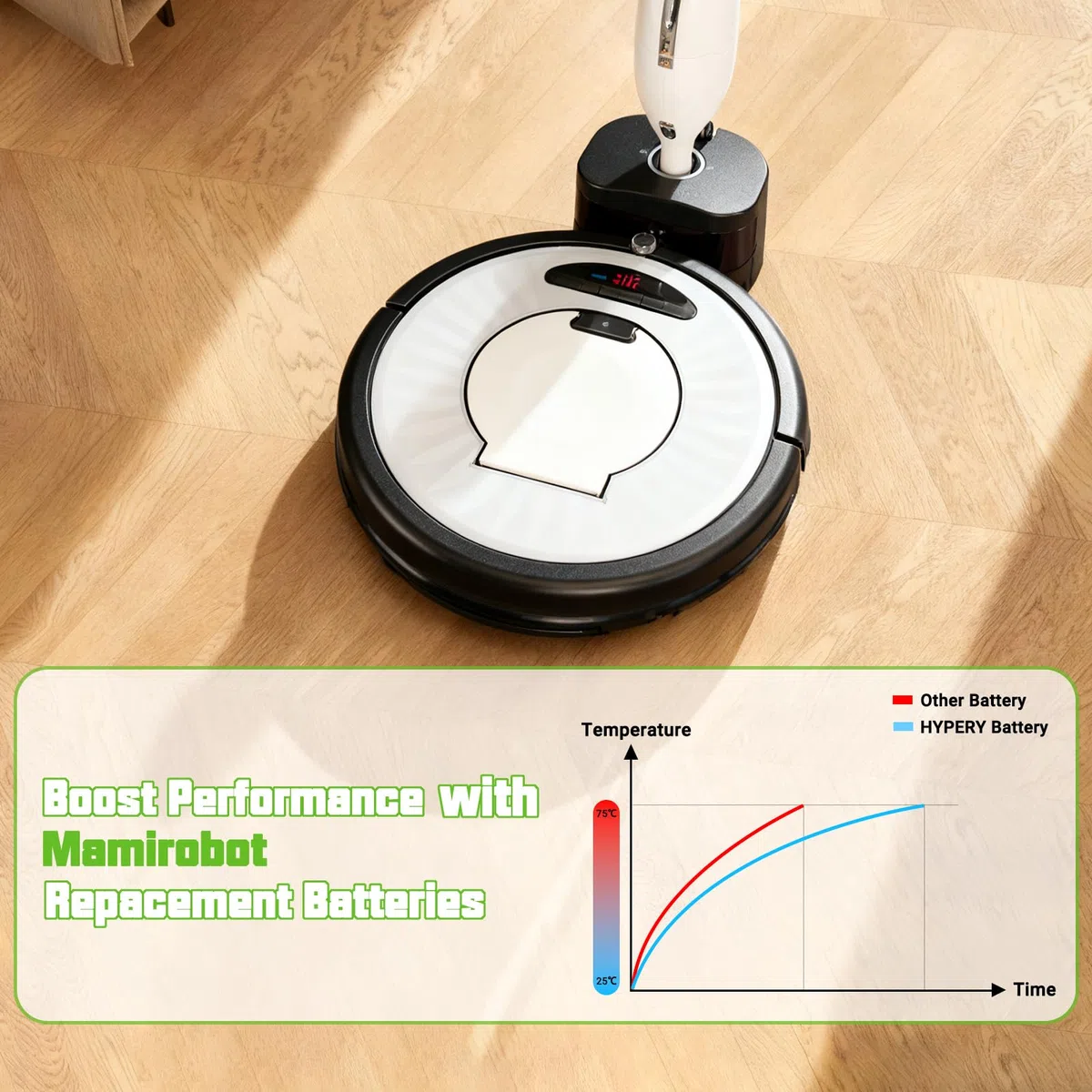 Akumulator zastępczy 14,4 V 4000 mAh Ni-MH o wyższym bezpieczeństwie i dłuższym czasie pracy – Mamirobot K3, K5, K7, KF5, KF7, 416, 461 odkurzacz