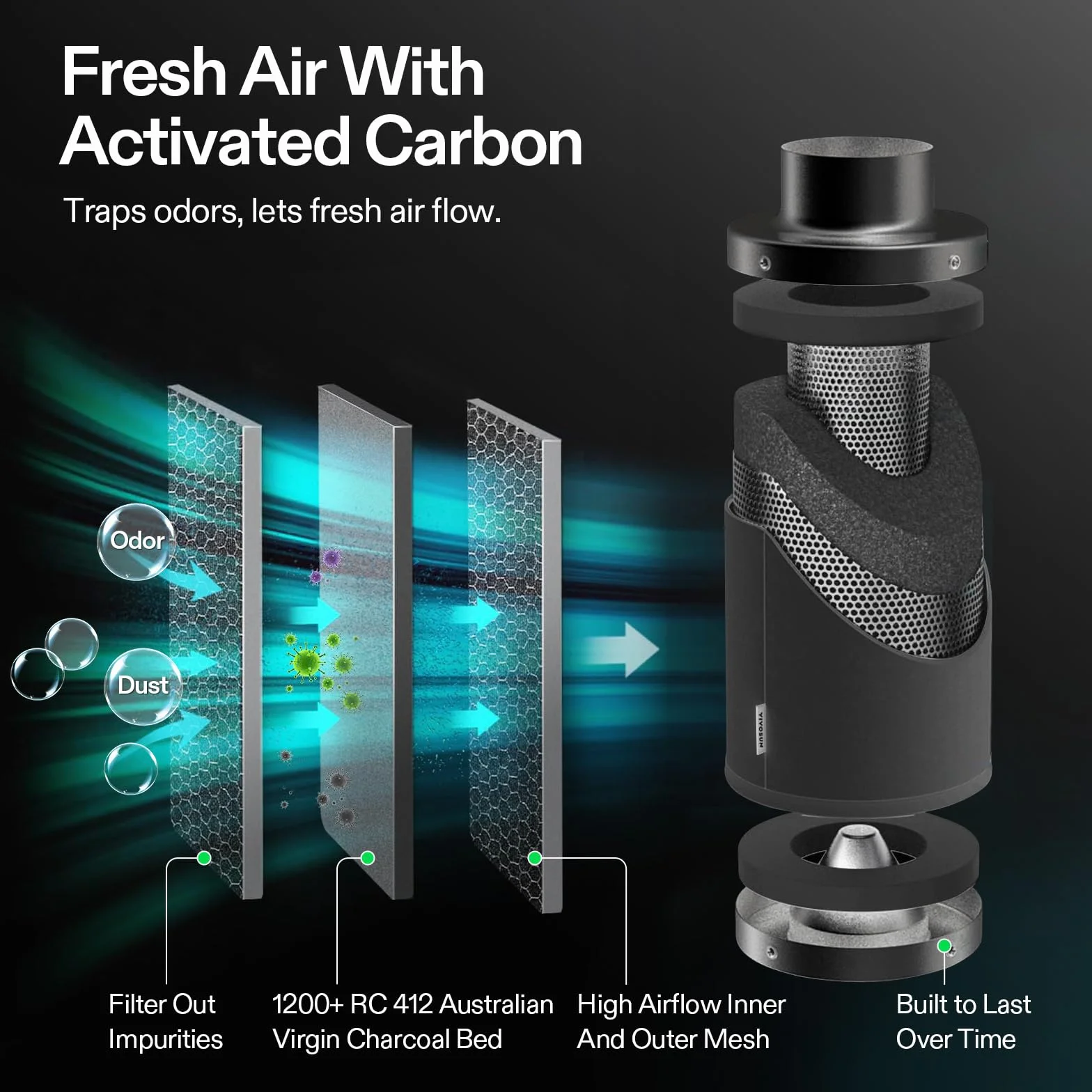 VIVOSUN Smart Air Filtration PRO T6 Zestaw 15 cm, AeroZesh T6 Wentylator kanałowy z GrowHub E42A+ kontrolerem Temp. Wilgotność WiFi, filtr węglowy & kanalizacja, system chłodzenia & wentylacji do