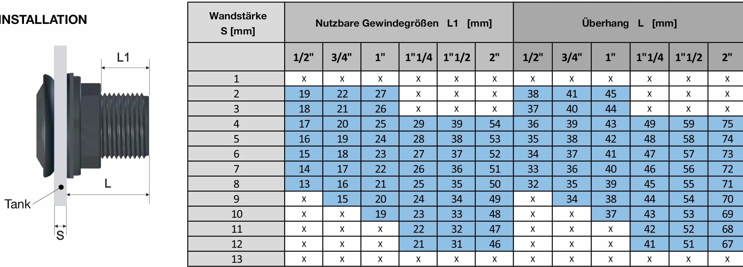 VARIOSAN PUSH-IN przepust zbiornika 16362, 1 1/2" x 1 1/4", PP, czarny