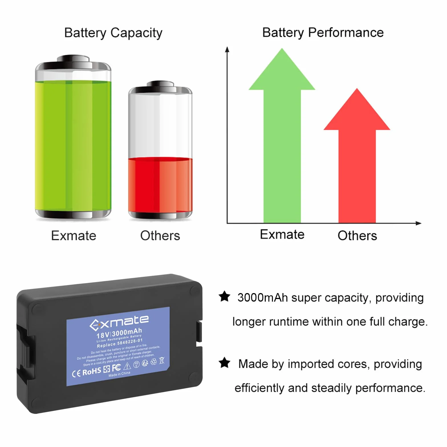 Exmate 18 V 3000 mAh akumulator zamienny do Husqvarna Automower 115H 2020, Husqvarna Automower 305 2020, Automower 310 2020, Automower 315, Automower 315X Limited 2020, Sileno City，Sileno Life