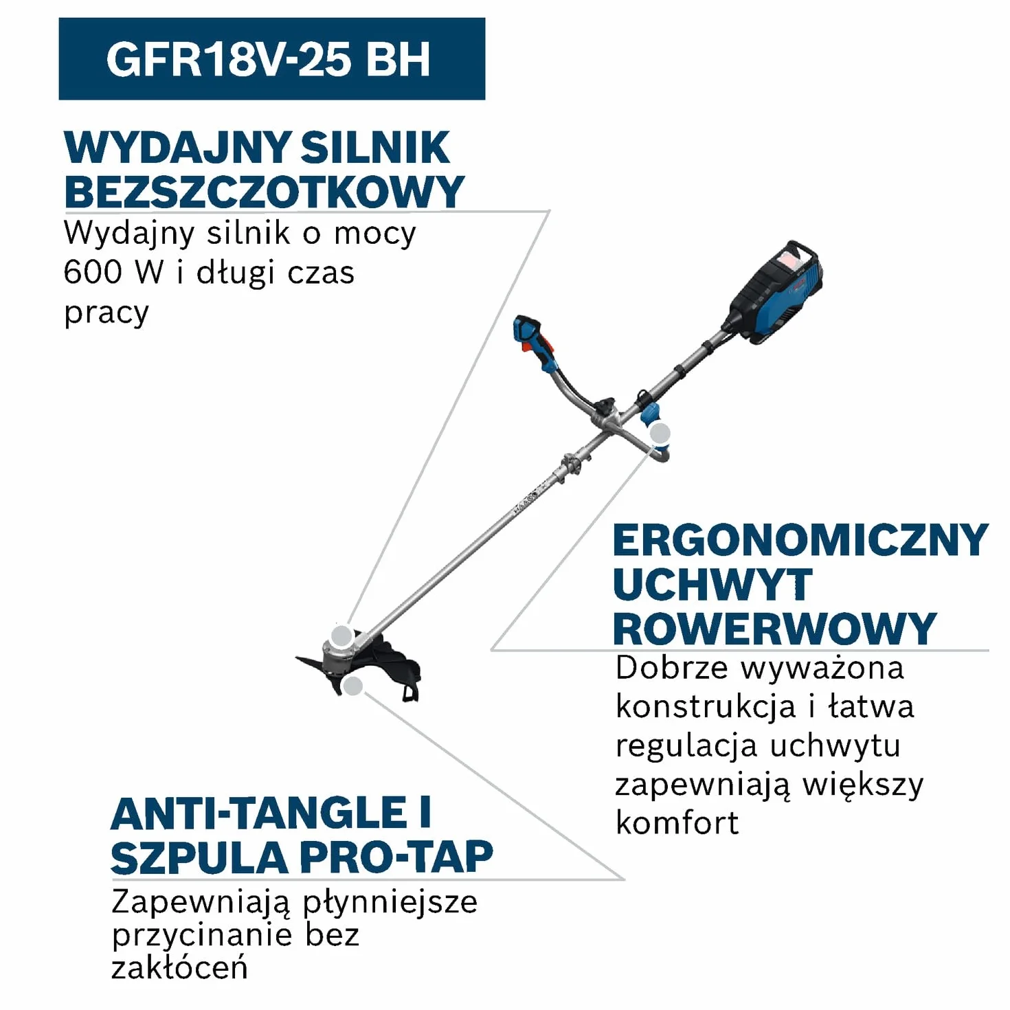 Bosch PRO Wykaszarka akumulatorowa GFR18V-25 BH (silnik bezszczotkowy 600 W, średnica cięcia ostrzem: 25 cm, średnica cięcia nicią: 40 cm, bez akumulatora)