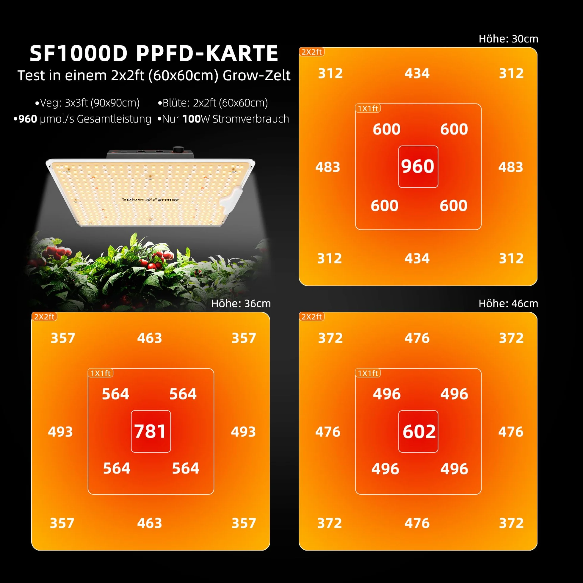 Spider Farmer LED Grow Lampe SF1000D LED Pełne spektrum Lampa do uprawy roślin z diodami Samsung LM301B 100W Pokrywa 60x60 cm Lampa do wzrostu do uprawy roślin w szklarni, rośliny pokojowe, warzywa