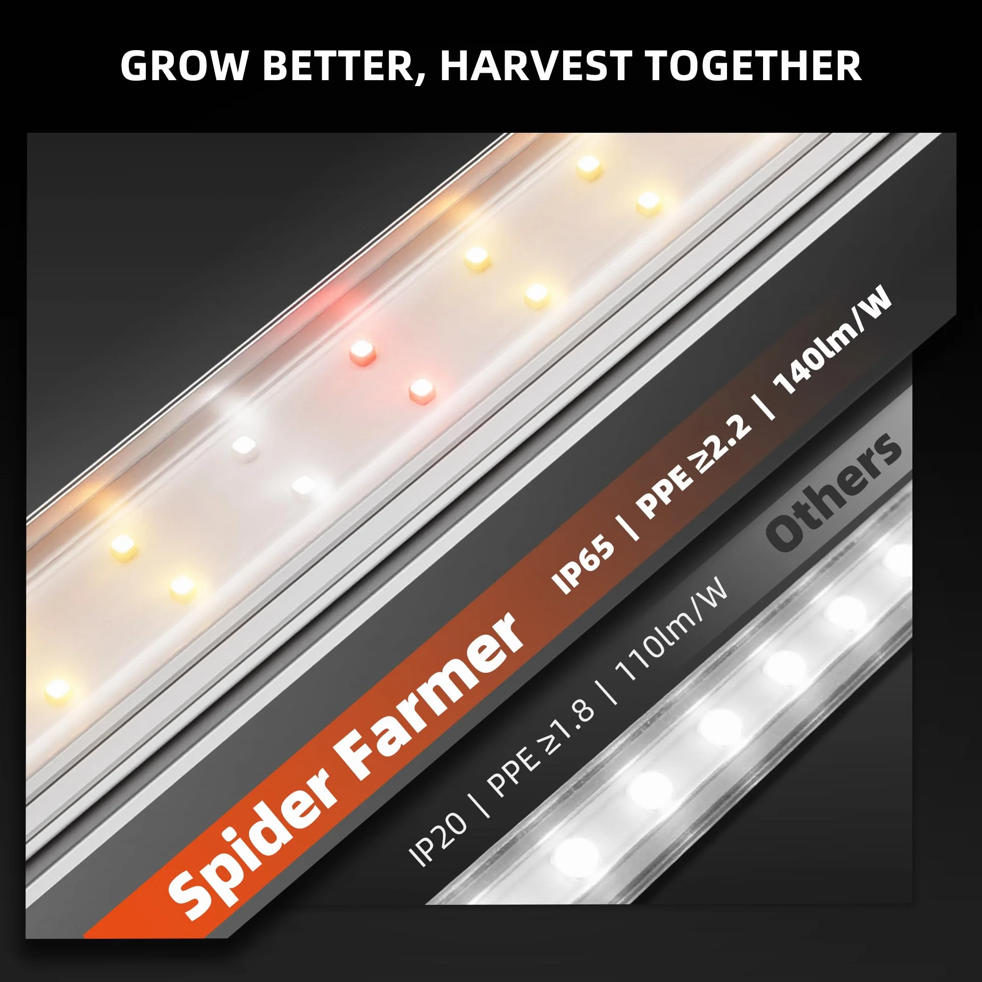 Spider Farmer Lampa do roślin LED o pełnym spektrum (3000 K + 5000 K + 660 nm), 40 W (4 x 10 W, odpowiednik 200 W) z 3 poziomami jasności i funkcją łańcucha, wodoszczelność IP65, do roślin pokojowych