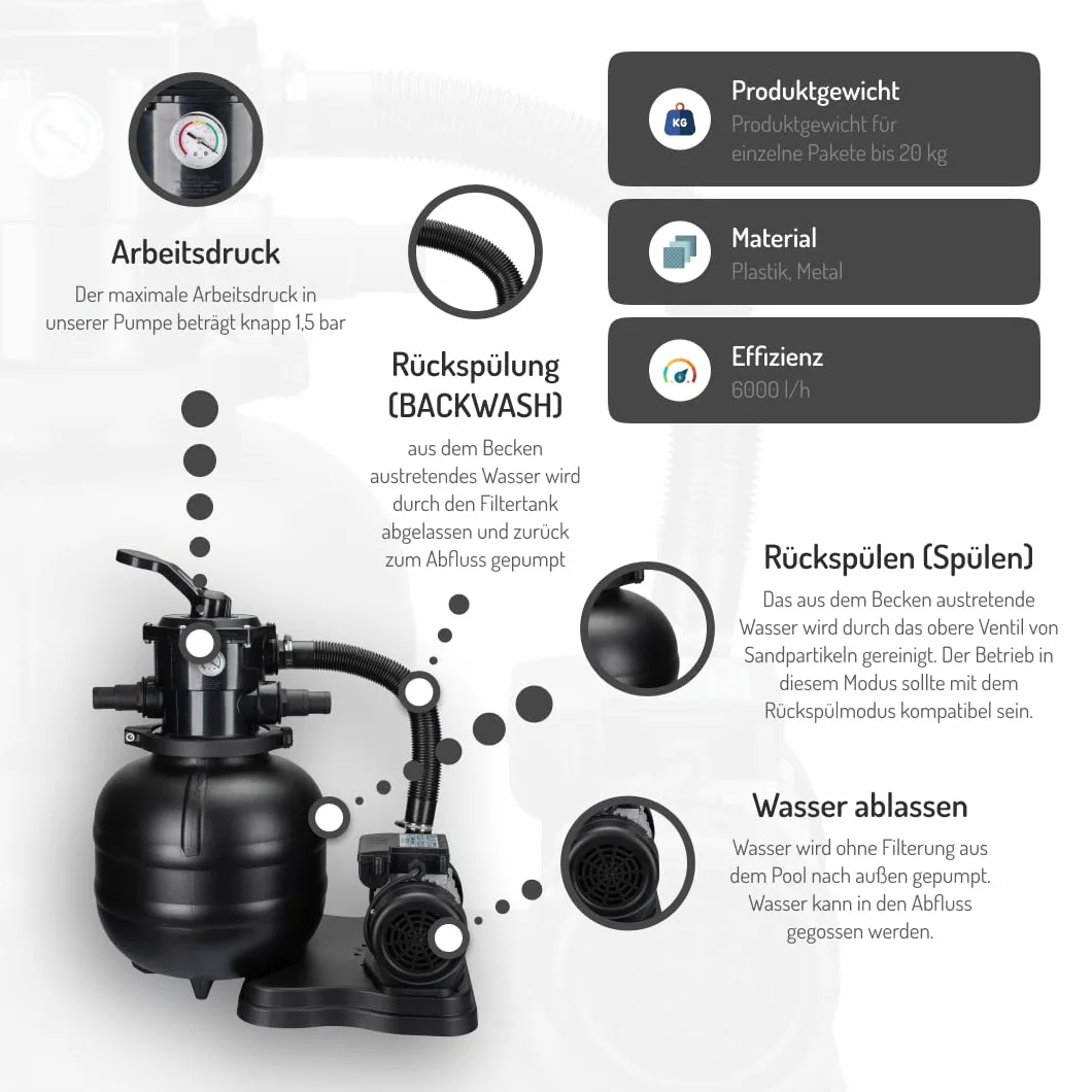 COIL Pompa z filtrem piaskowym, filtr piaskowy z pompą basenową, pompa basenowa, pompa samozasysająca, zawór 7-drożny z manometrem, przyłącze Ø 32/38 mm, maks. ciśnienie robocze 1,5 bar