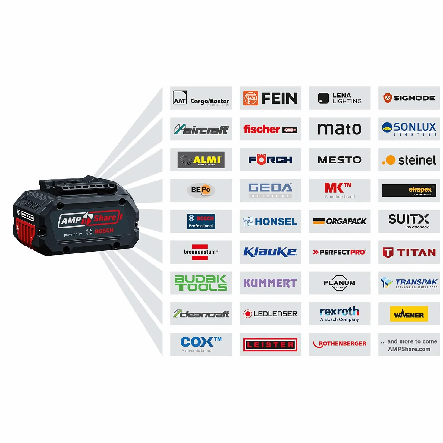 Bosch PRO Wykaszarka akumulatorowa GFR18V-25 BH (silnik bezszczotkowy 600 W, średnica cięcia ostrzem: 25 cm, średnica cięcia nicią: 40 cm, bez akumulatora)