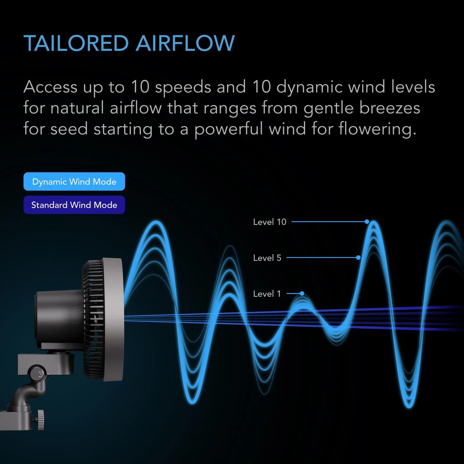 AC Infinity CLOUDRAY S9 2-Pack, Wentylator do namiotu do uprawy 23 cm z przeprojektowanym silnikiem EC o długiej żywotności, niestandardowe 10 dynamicznych prędkości wiatru i 10-poziomowa oscylacja