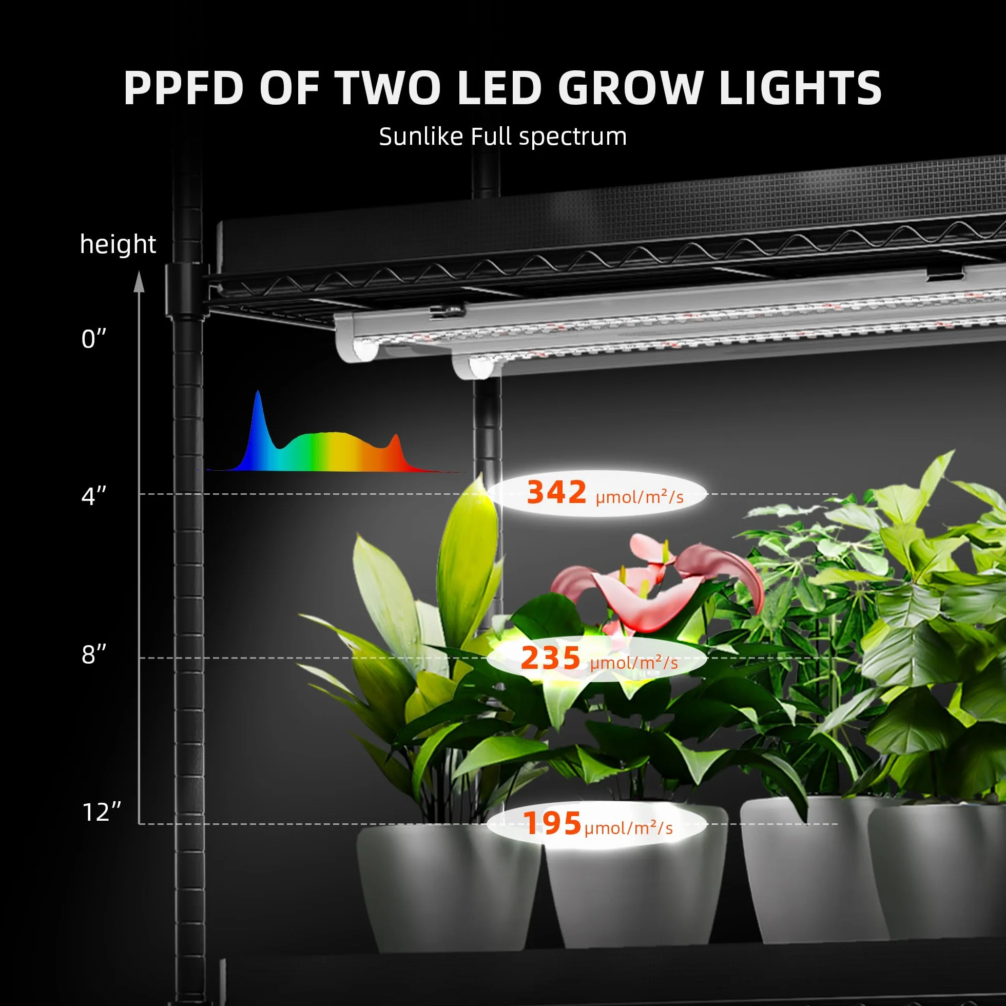 Spider Farmer 4-poziomowy stojak na rośliny z kółkami, do szklarni wewnętrznej, 6 szt., T8, pełne spektrum LED, oświetlenie i namiot, do rozruchu nasion 70 x 35 x 150 cm