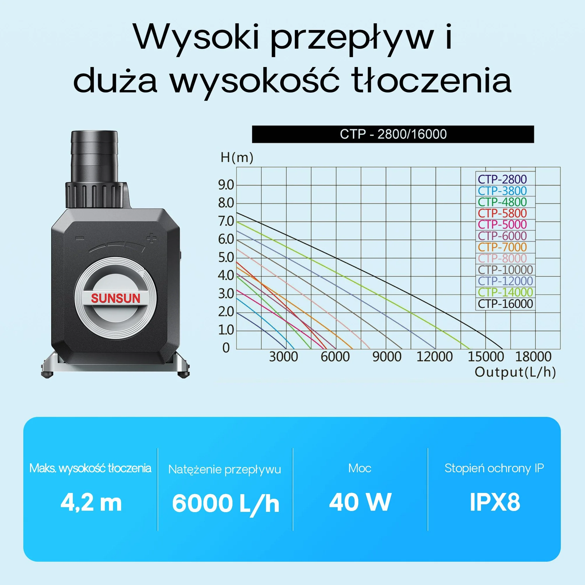 SunSun CTP-6000 SuperECO Pompa stawowa 6000l/h 40W