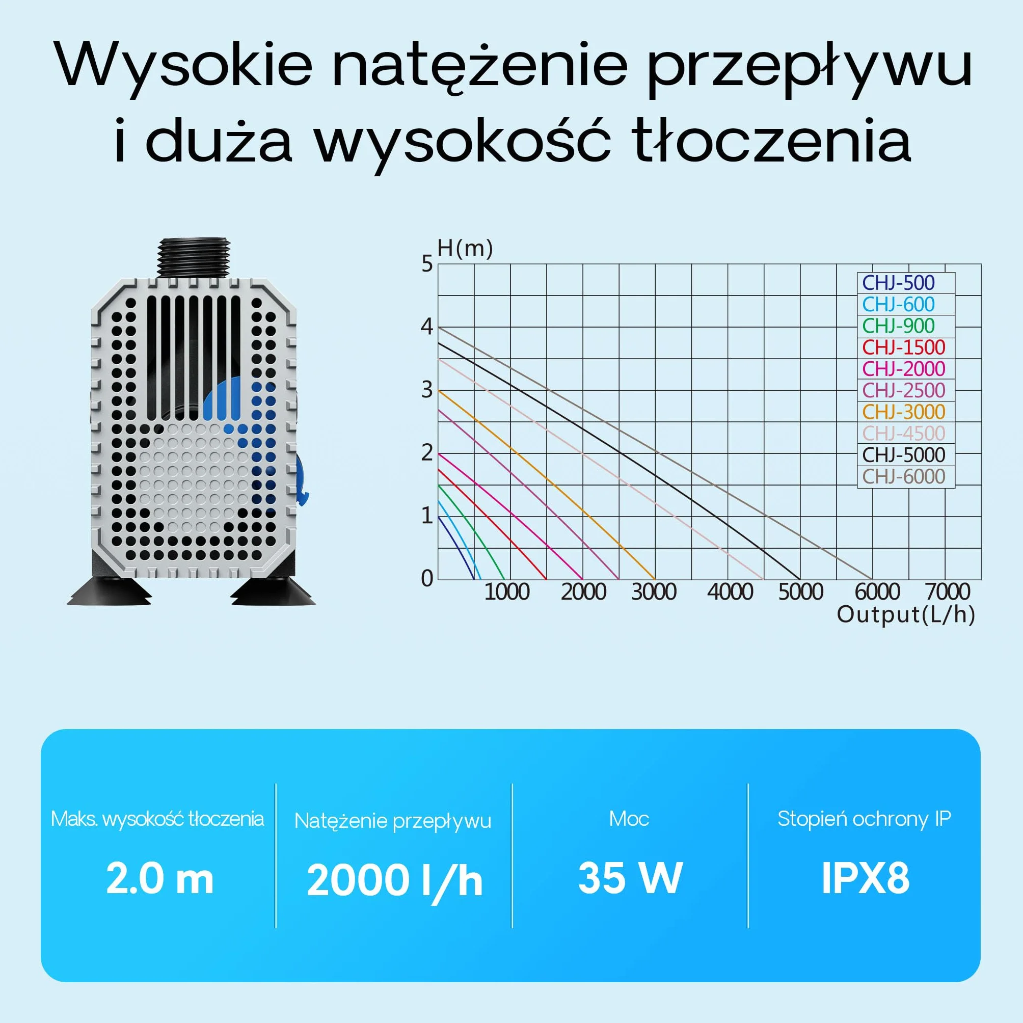 SunSun CHJ-2000-10 ECO Pompa Do Oczka Wodnego 2000 l/h / 35 W - Energooszczędna Pompa Filtrująca, Strumieniowa Do Stawów Koi, Cyrkulacyjna