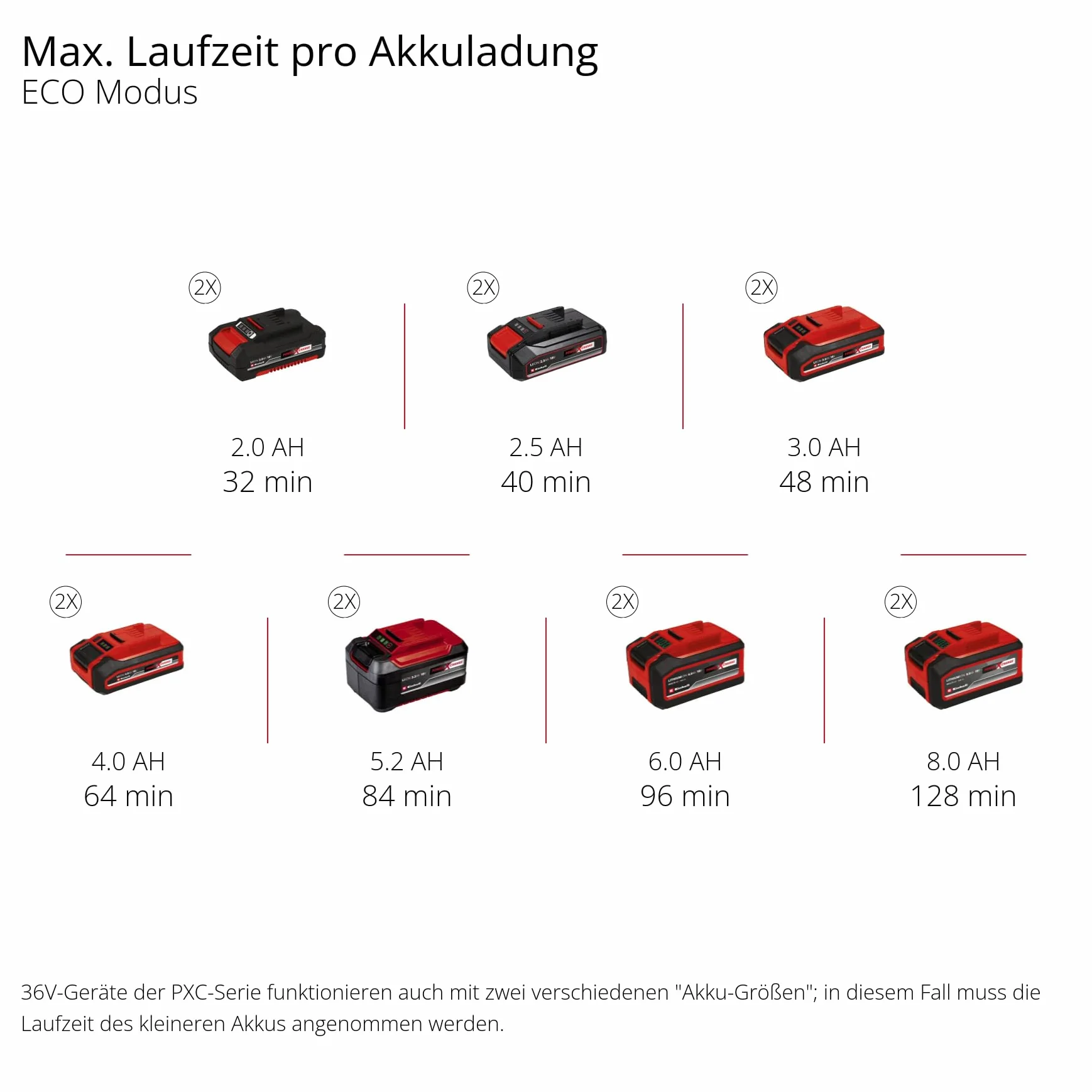 Einhell Automatyczne akumulatorowa pompa ogrodowa AQUINNA 36/38 F LED AUTOMATIC Power X-Change (36 V, maks. 3800 l/h, funkcja automatyczna, ECO/BOOST, filtr wstępny, bez akumulatora)