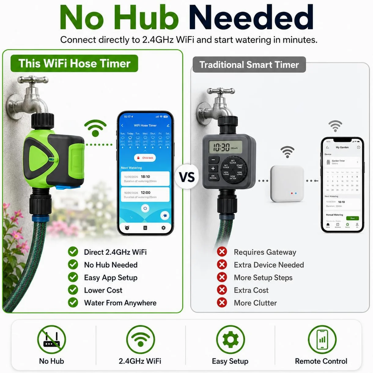 WiFi bez piasty timer, inteligentny harmonogram nawadniania ze sterowaniem aplikacją 2,4 GHz, automatyczne nawadnianie, odliczanie, programowanie, IP65 do ogrodu i trawnika szklarniowego