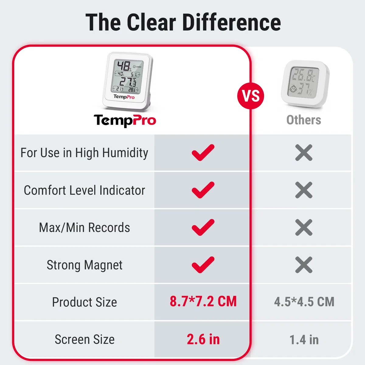 ThermoPro Cyfrowy termo-higrometr do szklarni, termometr zewnętrzny z wyświetlaczem temperatury max/min, wodoszczelność IPX5, idealny do roślin domowych, namiotów do uprawy roślin i ogrodu
