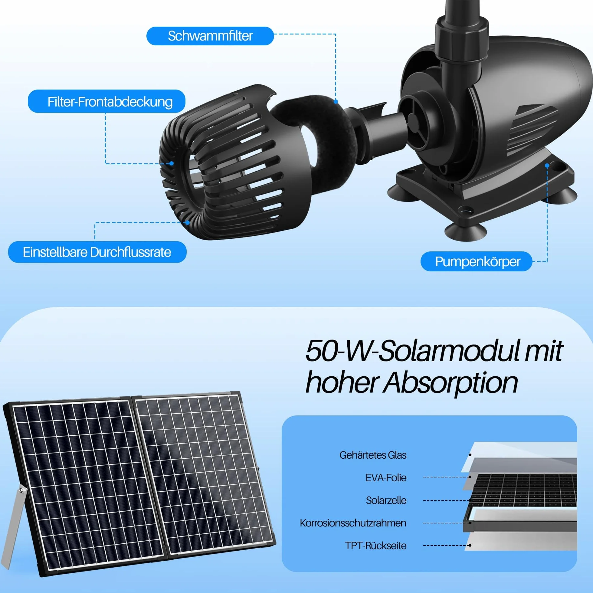 Biling 50W solarna pompa do stawu z filtrem, pompa solarna do stawu o przepływie 2100 L/H, solarna pompa filtracyjna do stawu z 3 dyszami i regulatorem przepływu, kabel 8m dla stawu ogrodowego, małego
