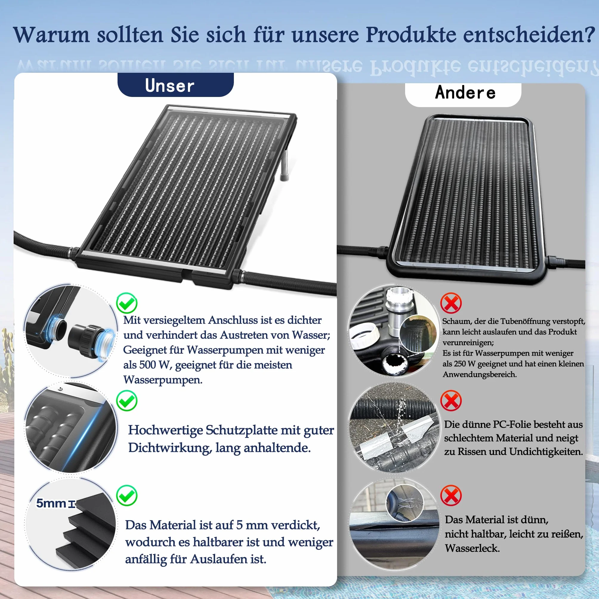 YUENFONG Ogrzewanie basenowe, kolektor słoneczny z wężem, kolektor słoneczny, ogrzewanie o pojemności 15 l, ogrzewanie solarne do basenu, ogrodu, 111,5 x 66 cm, 1 sztuka