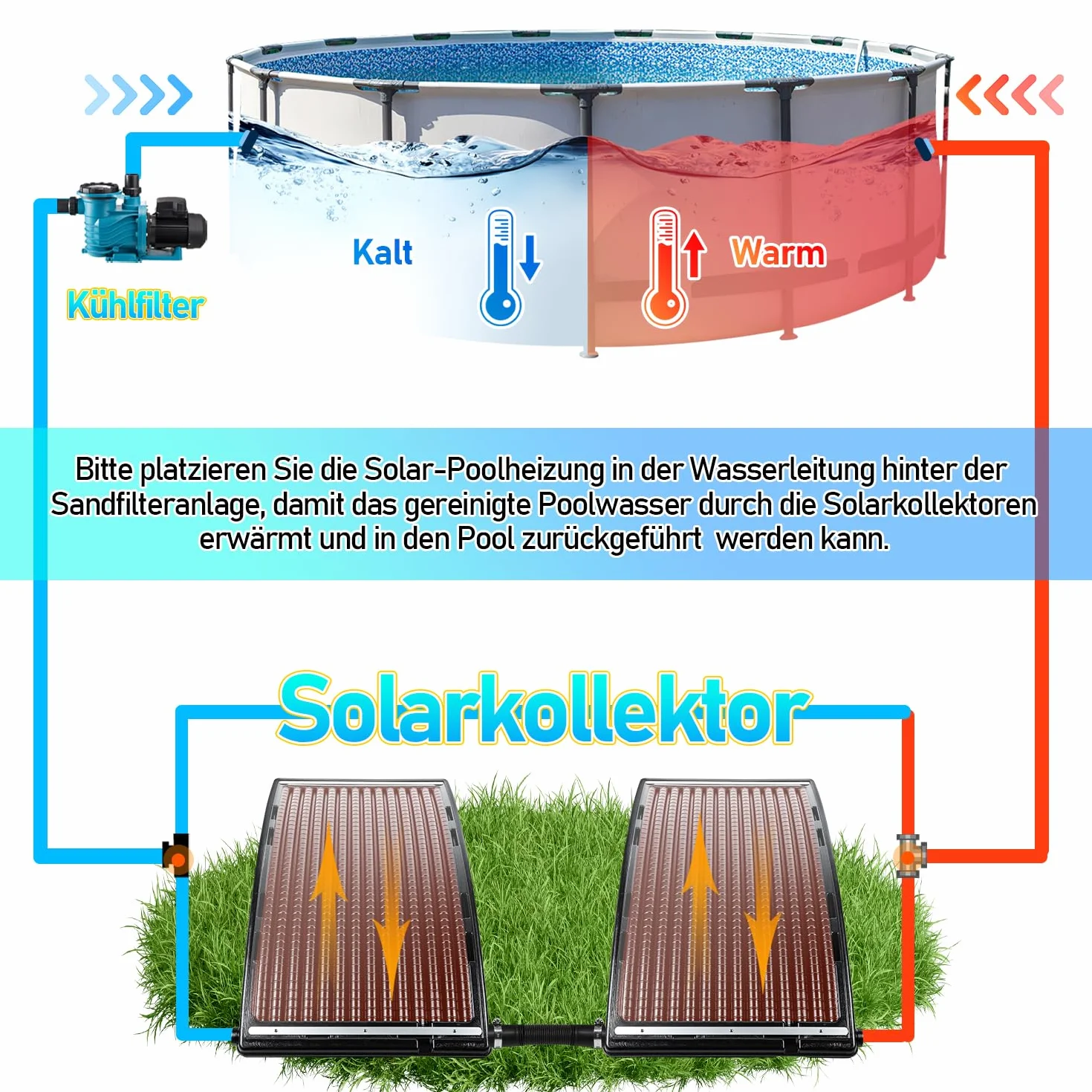 Kolektor słoneczny 110x65x15 cm 10 000 l/h przyłącze 38-40 mm do basenu
