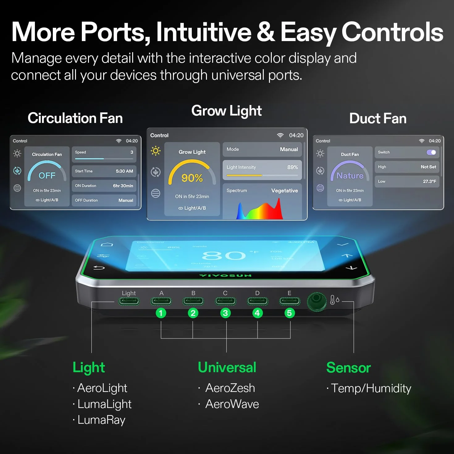 VIVOSUN GrowHub Controller E42A