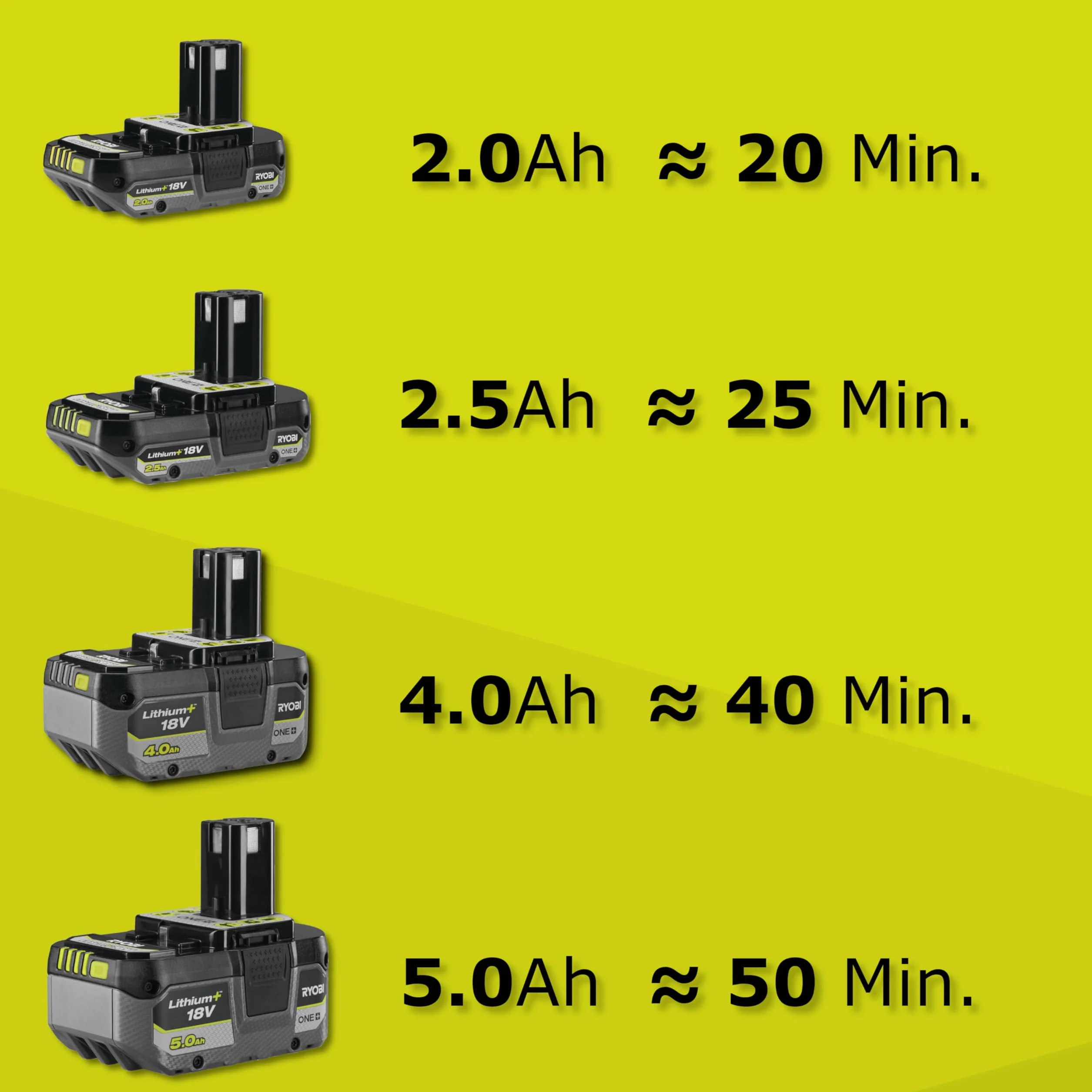 Ryobi Podkaszarka 18V RLT183222S, Szerokość Koszenia 25/30 cm, Ładowarka RC18115, Dodatkowa Rękojeść, Automatyczny Wysuw Żyłki, Easy Edge, 2 x Akumulator Li-Ion 2 Ah