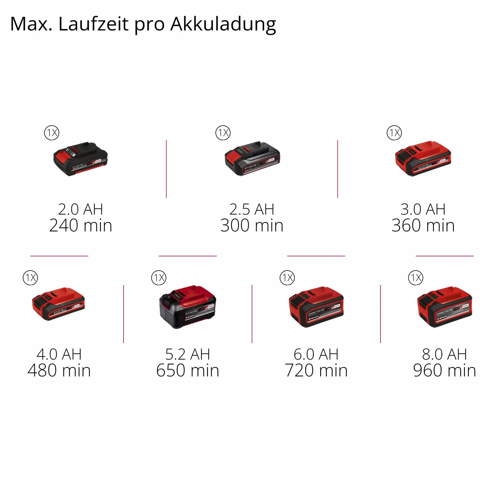 Einhell Akumulatorowe nożyce do trawy/krzewów GE-CG 18/100 Li - 3 w 1-Solo Power X-Change (18 V, w zestawie nóż do cięcia trawy 100 mm, nóż do cięcia krzewów 200 mm, nasadka do grabienia, bez
