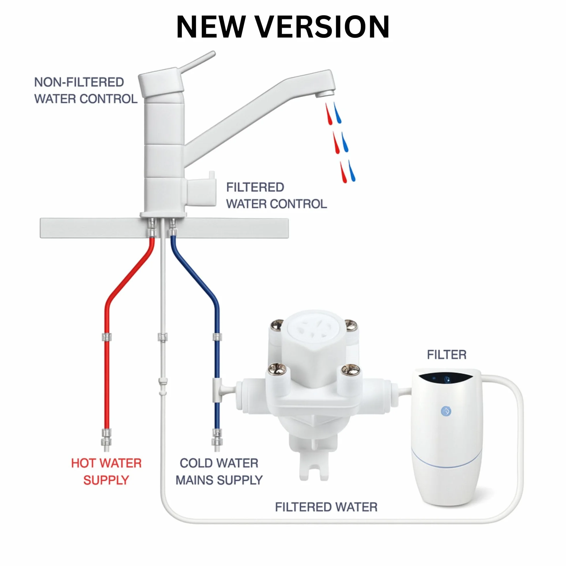 Neues Wasser Group Zestaw przyłączeniowy odpowiedni do filtra wody Amway eSpring do dowolnego TRÓJDROŻNEGO kranu. Nadaje się również do dodatkowego jednodrogowego kranu