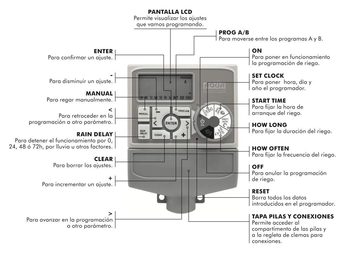 Aqua Control - Automatyczny programator nawadniania ogrodu z transformatorem i wyświetlaczem LCD, odpowiedni do 6 stref nawadniania