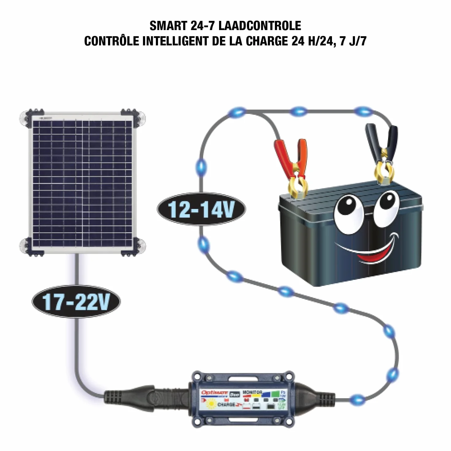 OptiMate Solar DUO 10W CarKit TM522-D1CK, hermetyczna ładowarka solarna i konserwator ładowania z sześciostopniowym odzyskiwaniem baterii 12 V/12,8 V 0,83A