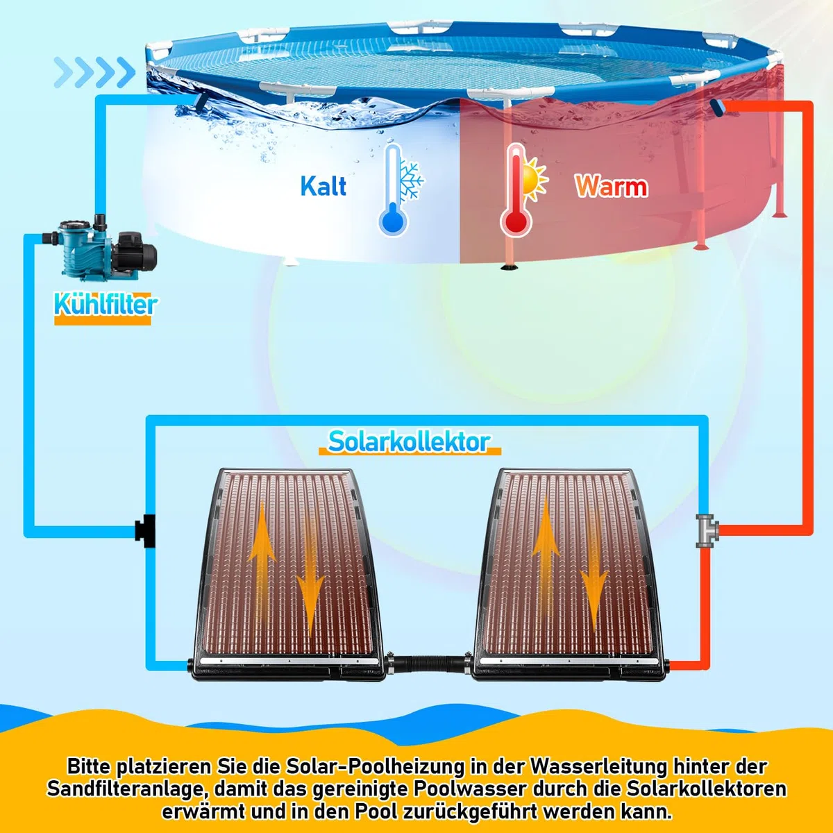 3 x ogrzewanie solarne do basenu, kolektor solarny 110 x 65 x 35 cm, z regulacją wysokości, do basenów do 10 000 l/h, przyłącze 32/38 mm, ogrzewanie basenowe, ogrzewanie solarne