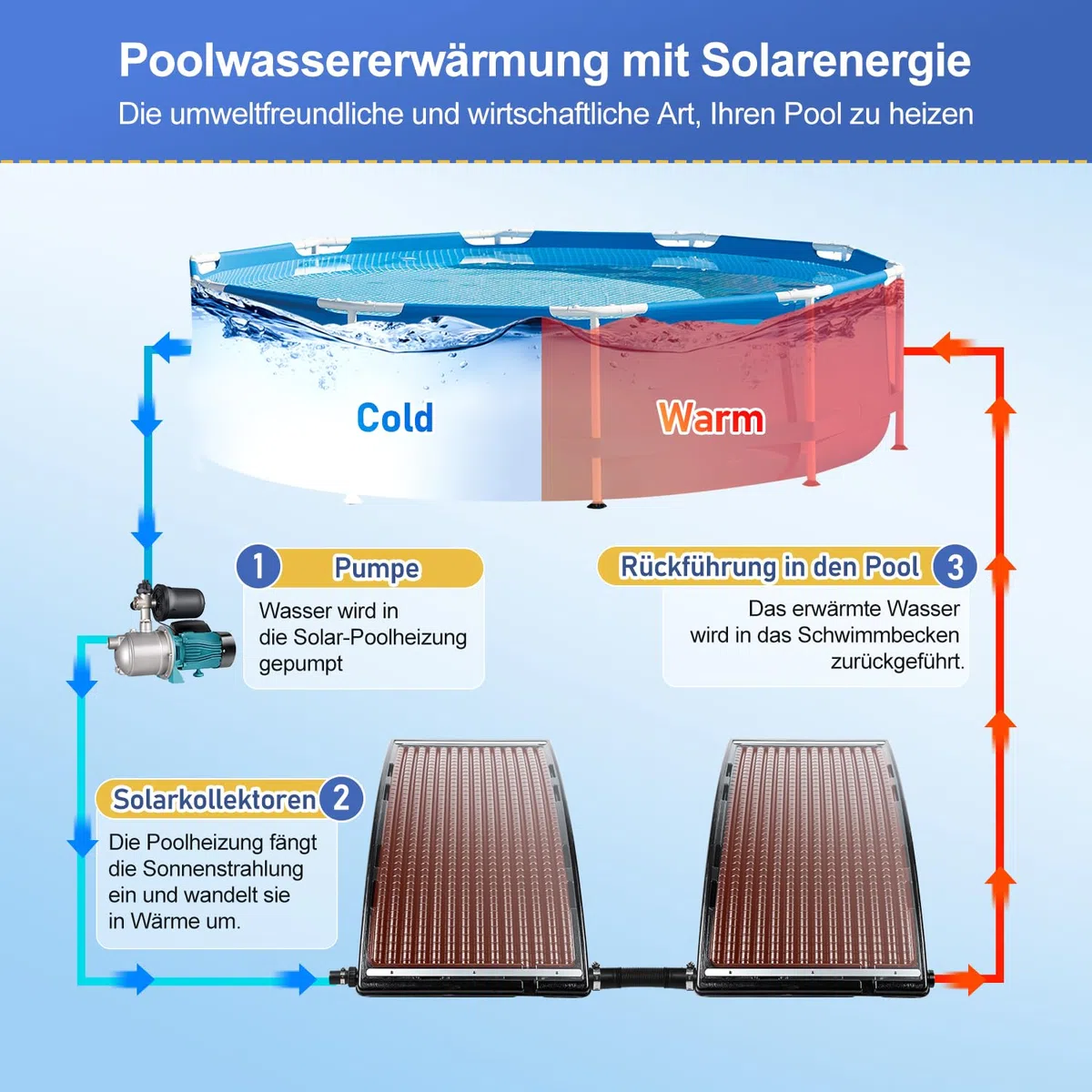 Herrselsam Kolektor słoneczny ogrzewanie basenowe, 2 zestawy, 110 x 69 x 14 cm, ogrzewanie solarne, maksymalny przepływ 10 000 l/h, ogrzewanie basenowe, instalacja solarna do ciepłej wody, prysznica ogrodowego, basenu