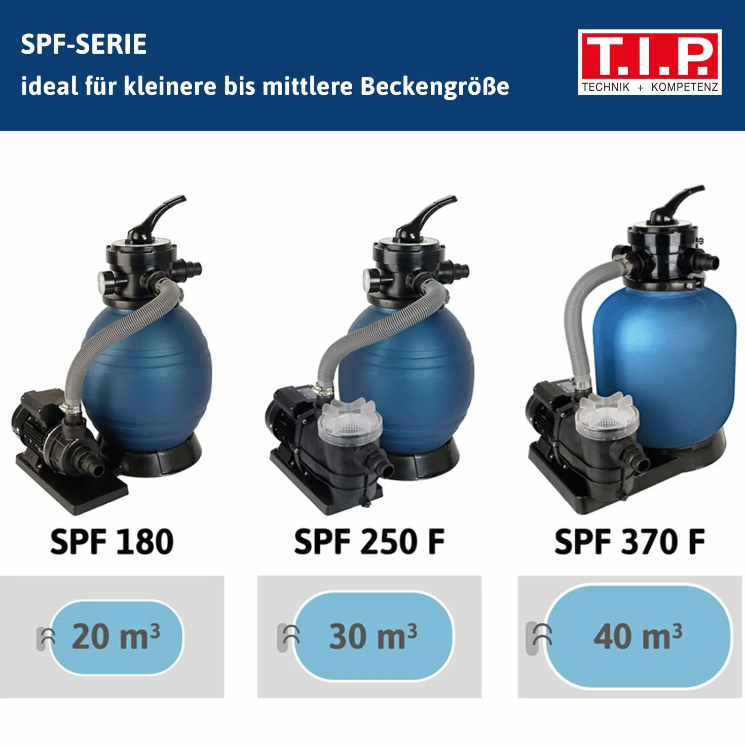 T.I.P. SPF 180 Piaskowy filtr basenowy 250 W, maks. 7900 l/h, filtracja 4500 l/h, 6 m, 0,6 bar, zawór 4-drożny, baseny do 20 m³, złącze 32/38 mm