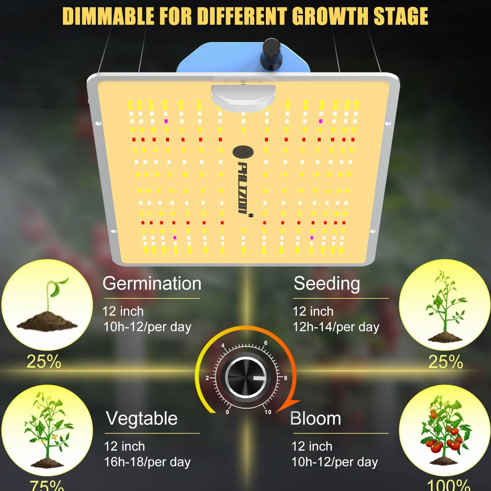 Phlizon PL1000 Led Grow Light z UV IR LED LM281B Ściemnialna lampa łańcuchowa stokrotka o pełnym spektrum wzrostu LED dla pokrycia 0,6mx1,2m (PL-1000)