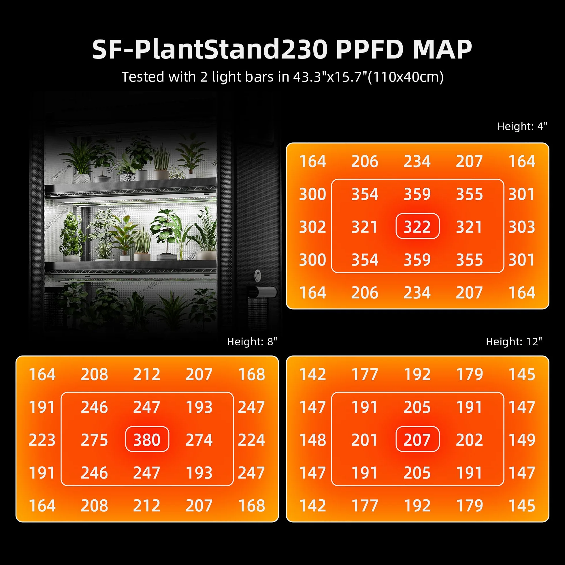 Spider Farmer 2025 Stojak na rośliny, 6 poziomów, regulowany, 10 sztuk 220 W, pełne spektrum, lampa LED do roślin i namiotu do uprawy, kompletny zestaw, szklarnia, regał do użytku wewnątrz i na