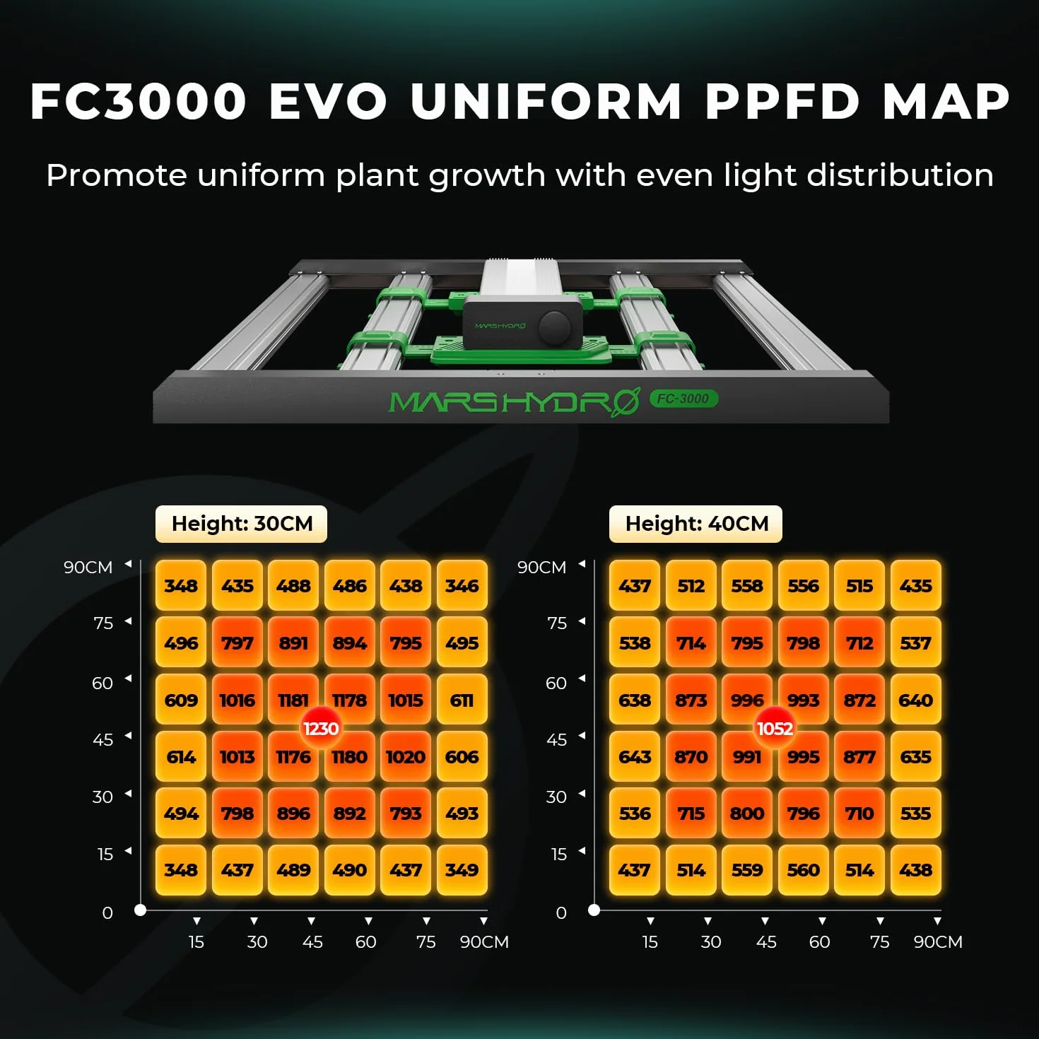 MARS HYDRO Nowa lampa LED do uprawy FC3000, Samsung LM301H EVO 300W pełne spektrum LED do uprawy roślin do pomieszczeń, możliwość łączenia w łańcuch Daisy, możliwość regulacji dla namiotu do uprawy