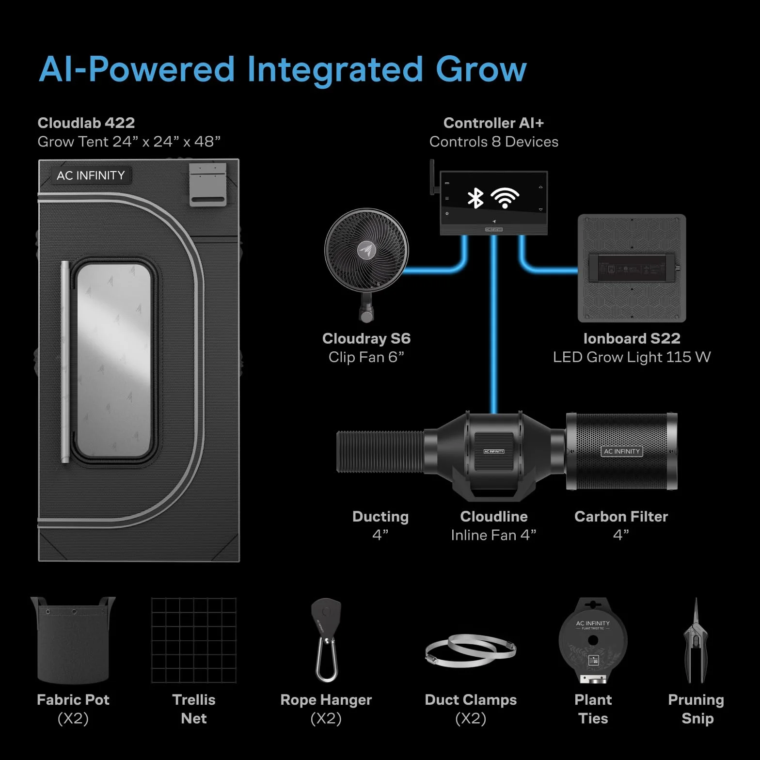AC Infinity Advance Grow System Compact 2x2 WiFi Zintegrowany Zestaw Do Roślin, Automatyczna Wentylacja, Pełne Spektrum Samsung LM301H, Namiot Mylarowy