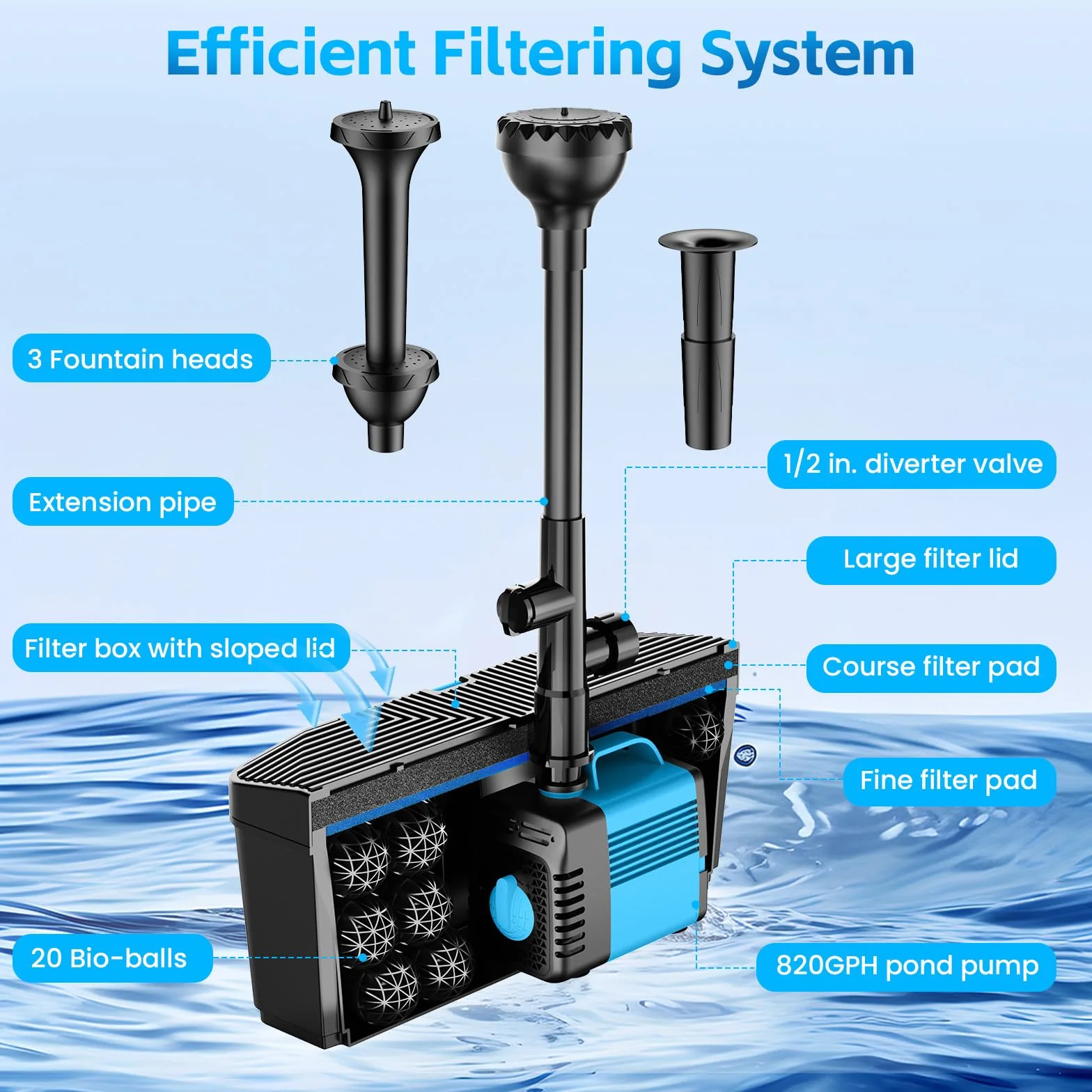 Pompa do stawu z filtrem i zestawem fontanny, 60 W, 3100 l/h, pompa stawowa i zestaw filtrujący, system do stawu zewnętrznego, filtr koi, niewymagający konserwacji