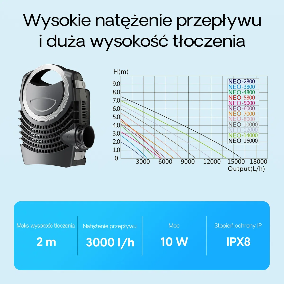 SunSun Kompletny zestaw: CPF-5000 filtr ciśnieniowy do stawu 9000 l z 11 W UV-C, NEO-2800 SuperECO pompa do oczka wodnego 3000 l/h 10 W, 5 m wąż do oczka wodnego 38 mm (1 1/2"), zaciski do węża W1 44