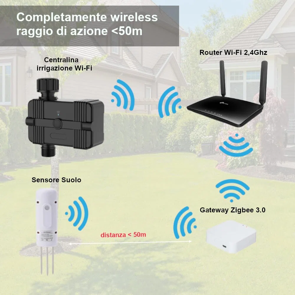 Czujnik Gleby Wilgotność i Temperatura gleby bezprzewodowy Wi-Fi z bramą Zigbee Hub kontroli przez App Smartphone