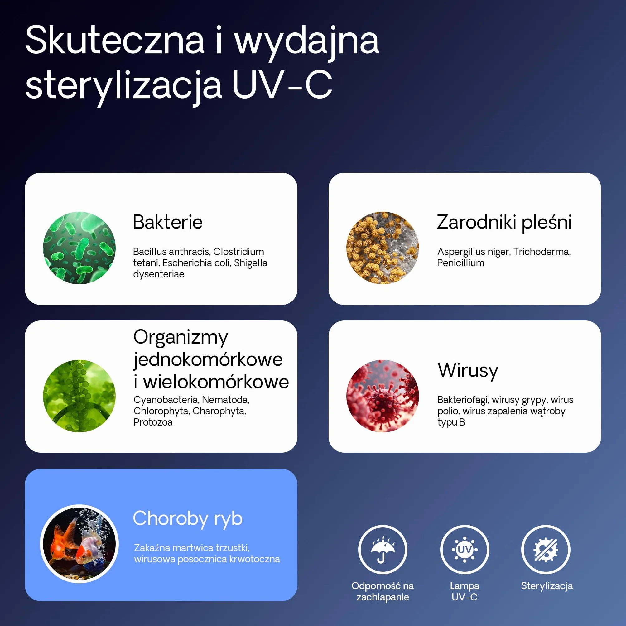 Wiltec wysokowydajny oczyszczacz do stawów lampa UV 24 W CUV-224