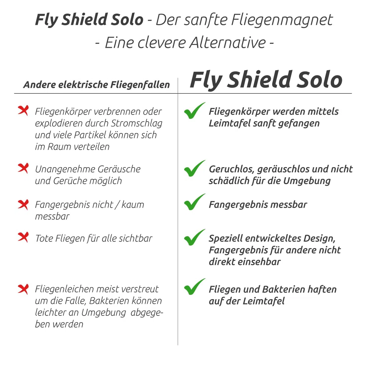 Fly-Shield Solo – wydajna pułapka na muchy UV | ochrona przed komarami i pułapka na muchy | przyjazna dla środowiska i higieniczna | pułapka samoprzylepna z lampą UV