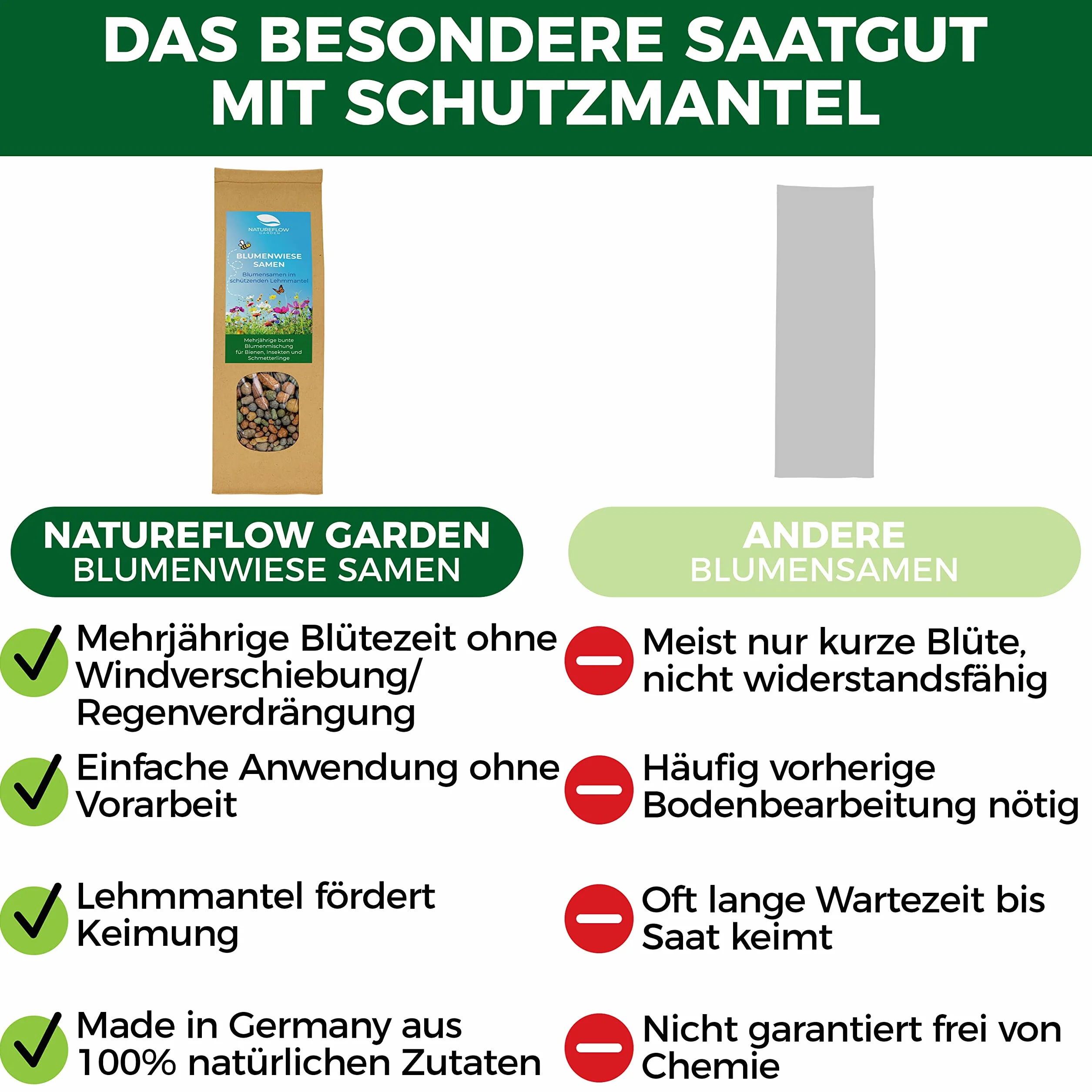 Nasiona kwiatów polnych, wieloletnie i odporne - 1200g nasion pastwiska dla pszczół w glinianej otoczce z Niemiec - 100% naturalne nasiona kwiatów