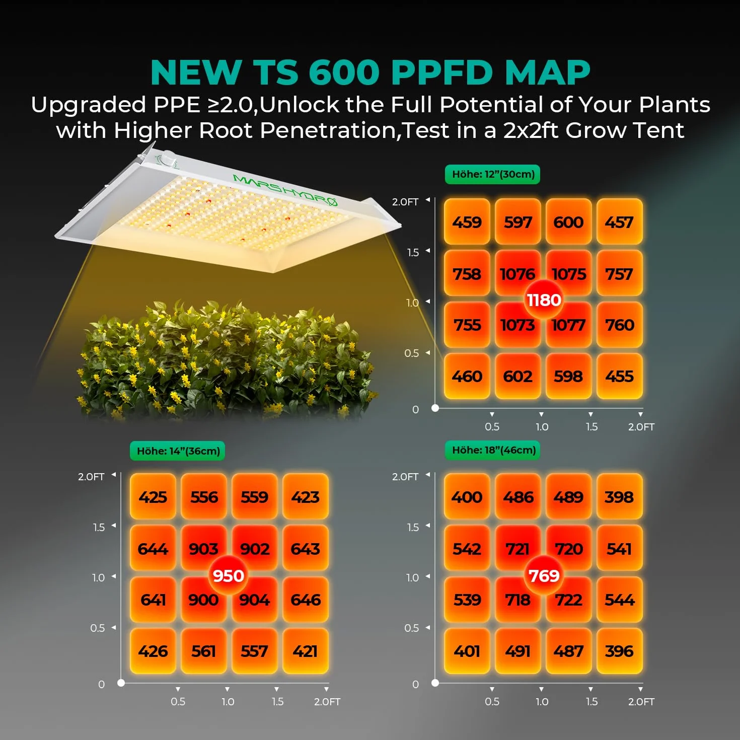 Mars Hydro TS600 lampa LED do uprawy roślin pełne spektrum UV IR 45x45 cm 60x60 cm