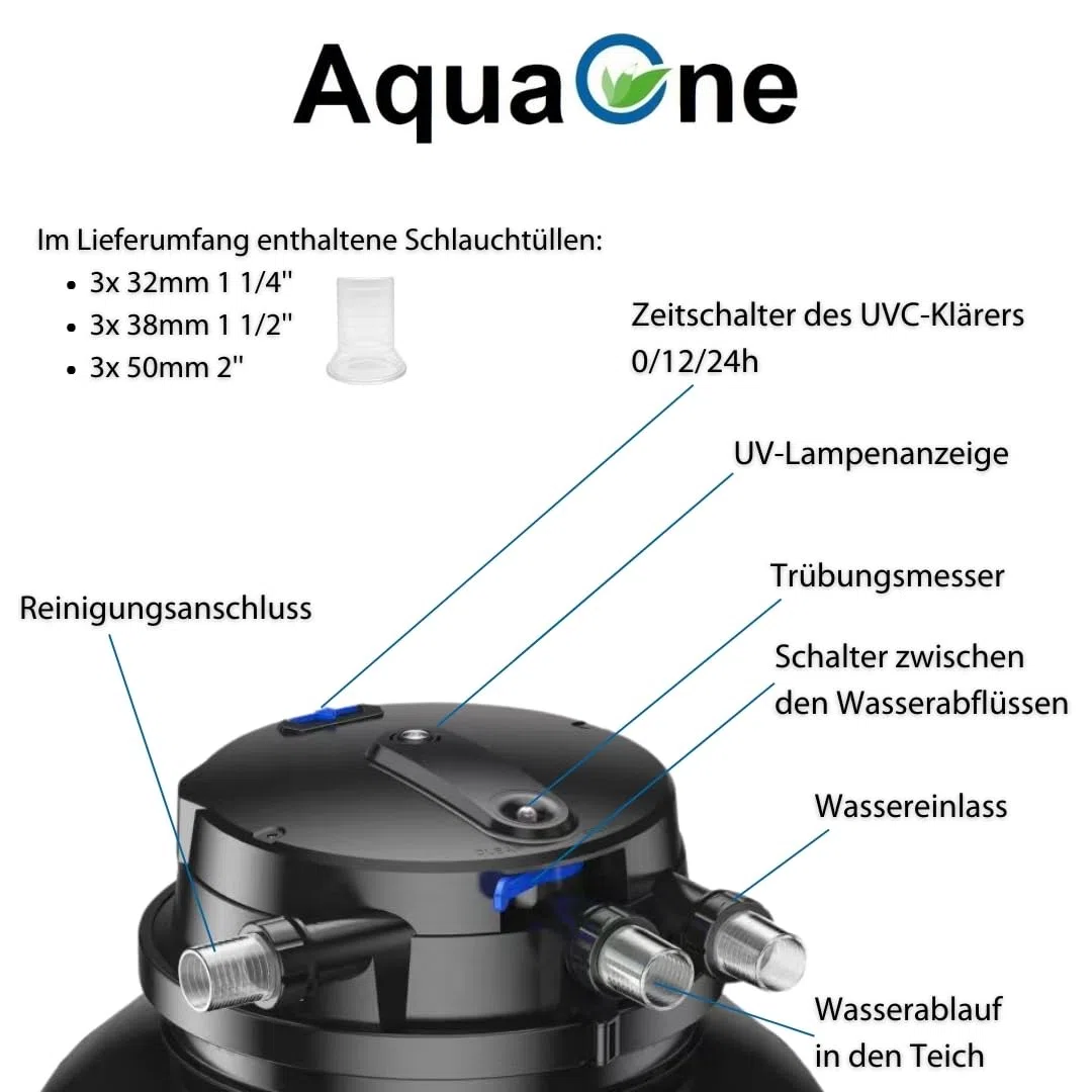 AquaOne Zestaw filtrów do oczka wodnego z pompą do stawu, instalacja filtrująca CPA-75000 do oczka wodnego do 100 000 litrów I kompletny zestaw z regulowaną lampą UV Eco Pompa 37-180 Watt Skimmer wąż do stawu nr 67