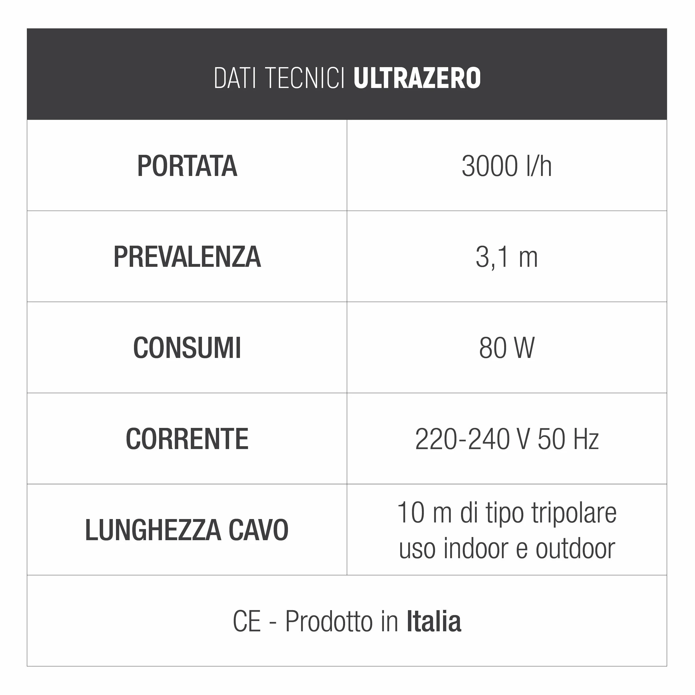 Sicce Ultra Zero Pompa Stawowa, Czarny, ‎12 x 12 x 15 cm; 2,6 kg